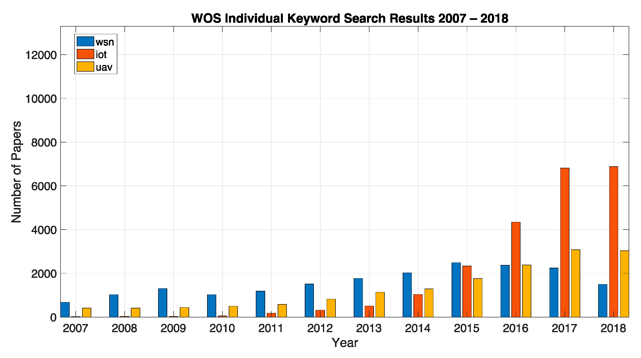 Sensors 19 04690 g003