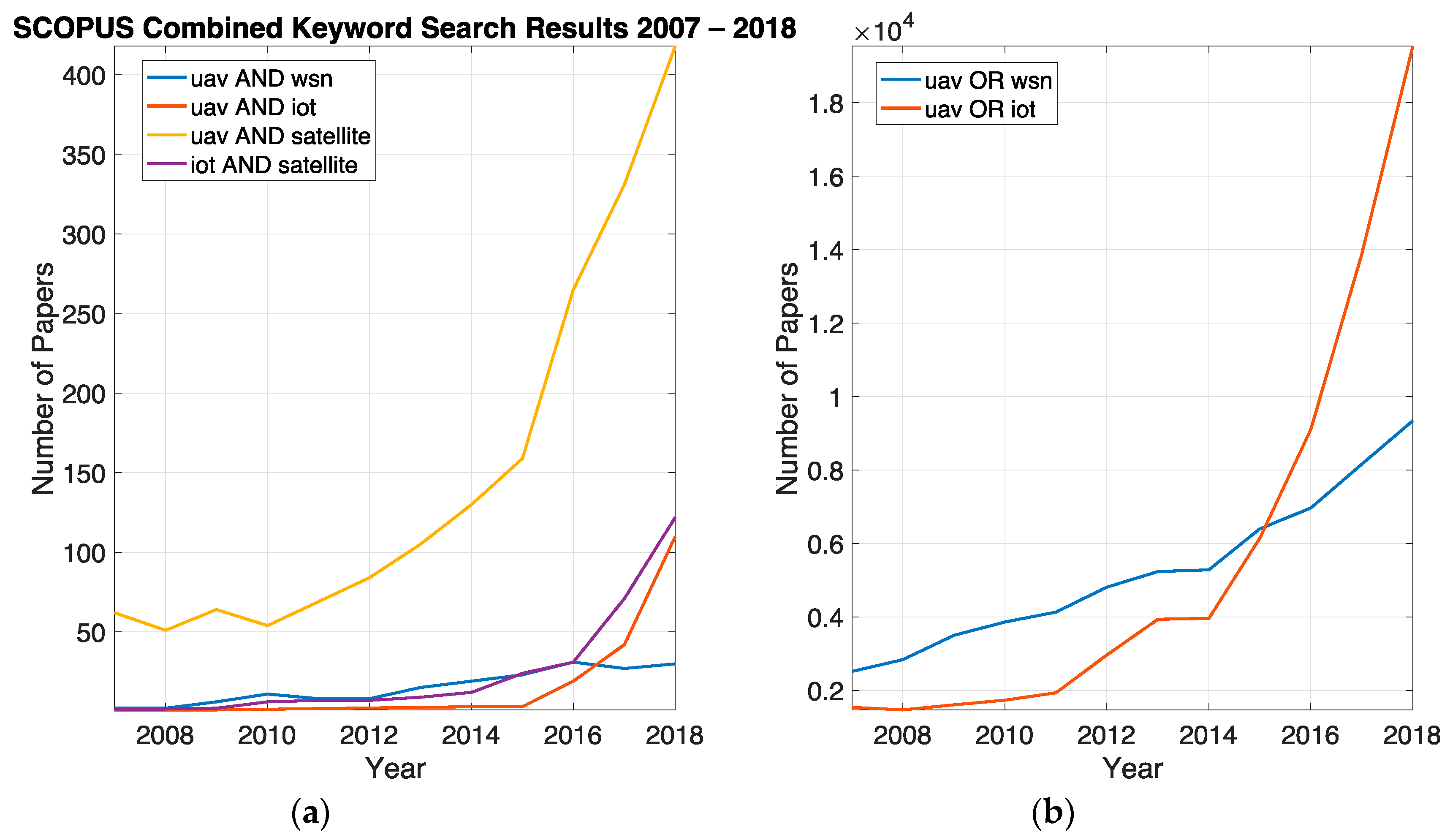 Sensors 19 04690 g004