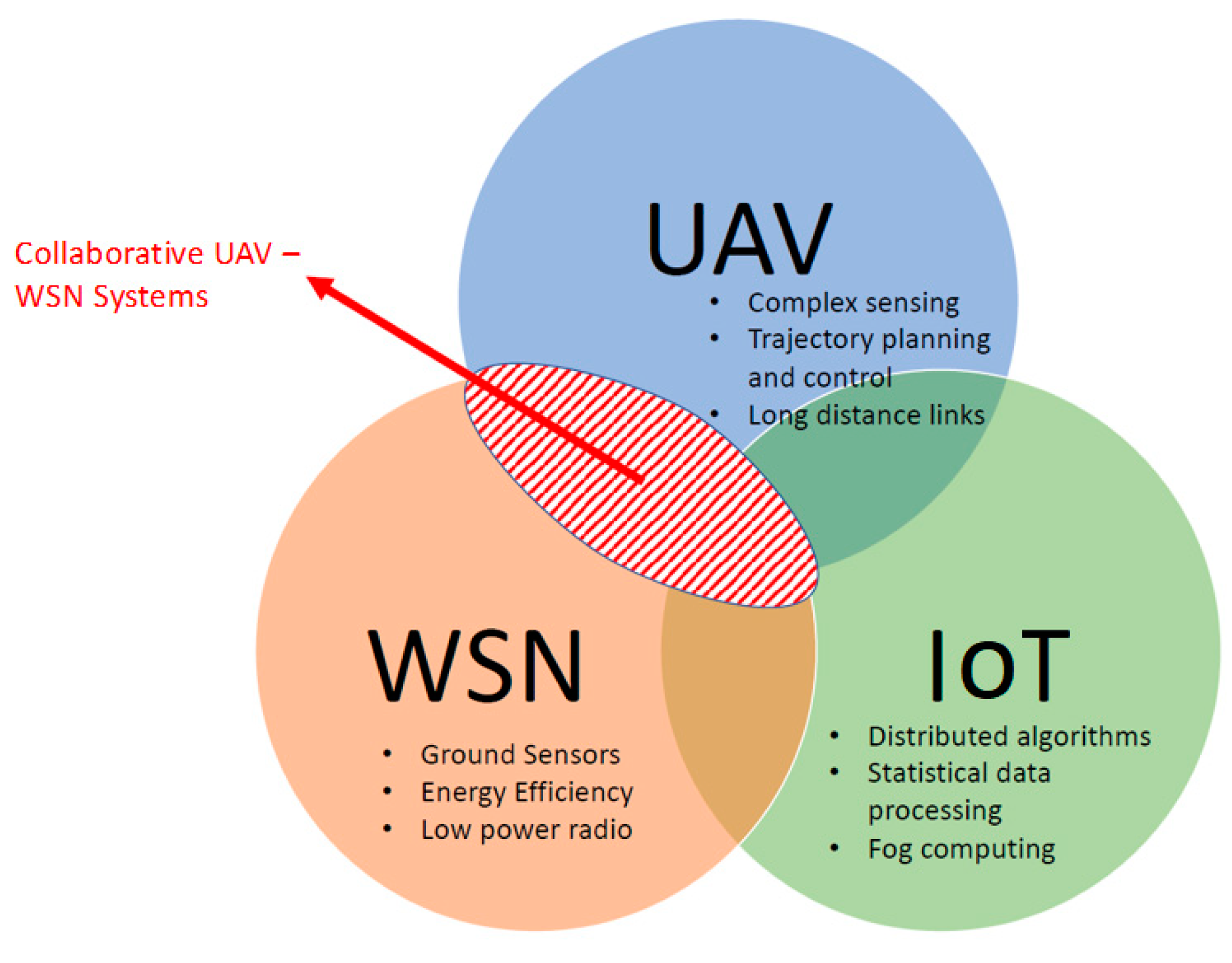 Sensors 19 04690 g006