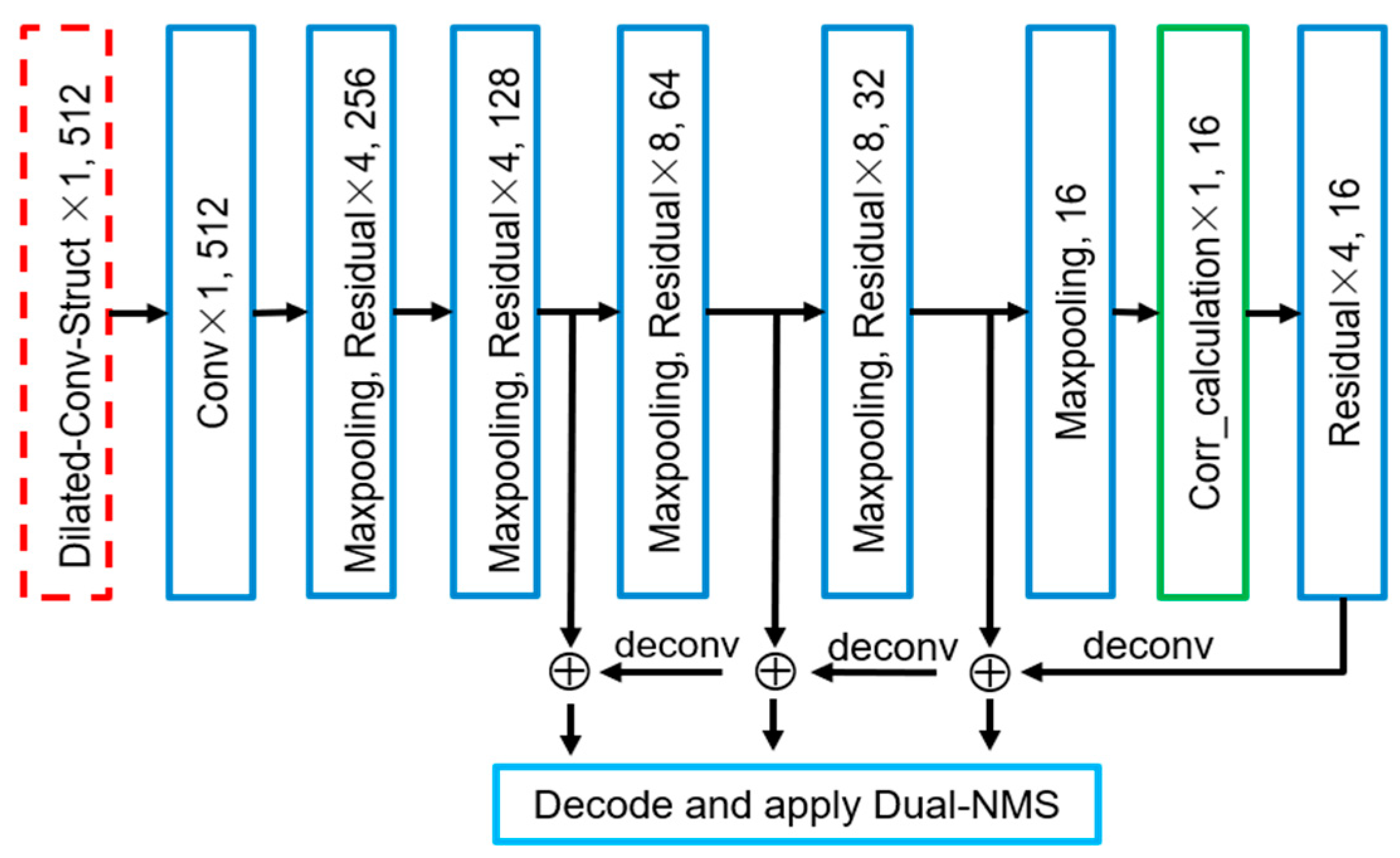 Sensors 19 04691 g004 Sensors 19 04691 g004