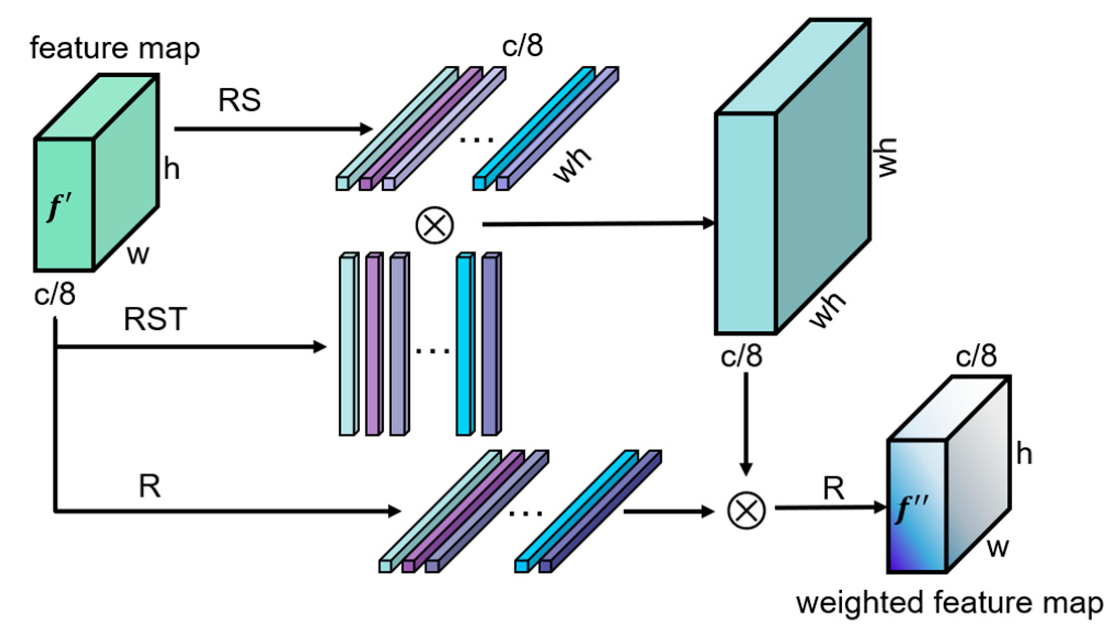 Sensors 19 04691 g006 Sensors 19 04691 g006