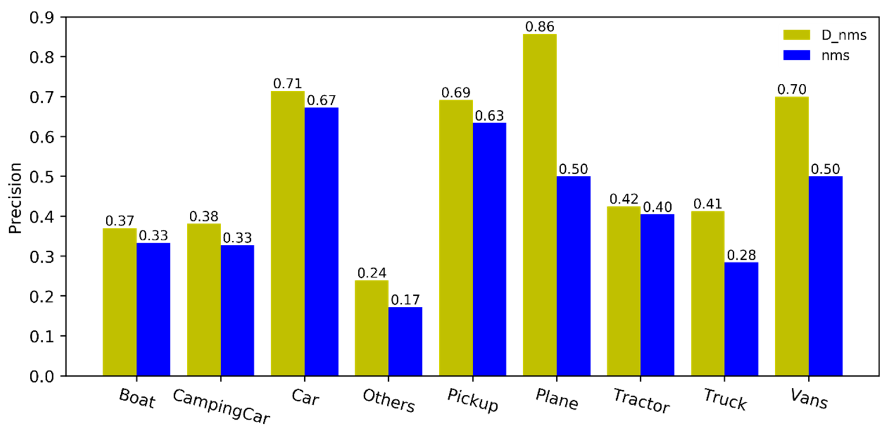 Sensors 19 04691 g007 Sensors 19 04691 g007