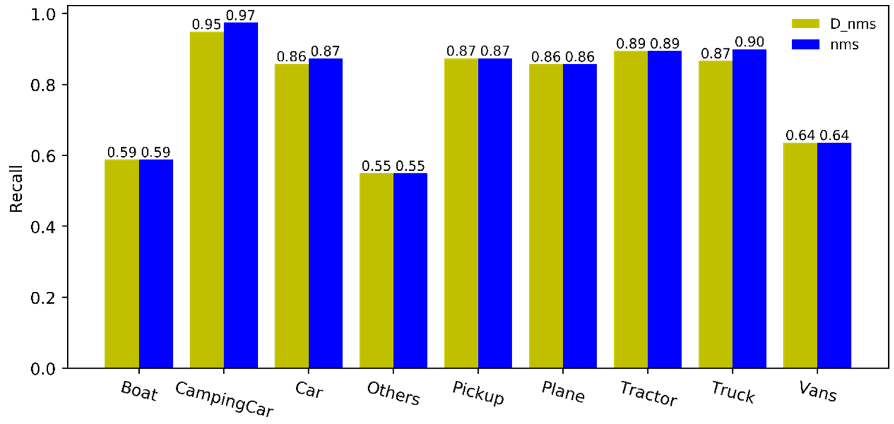 Sensors 19 04691 g008 Sensors 19 04691 g008