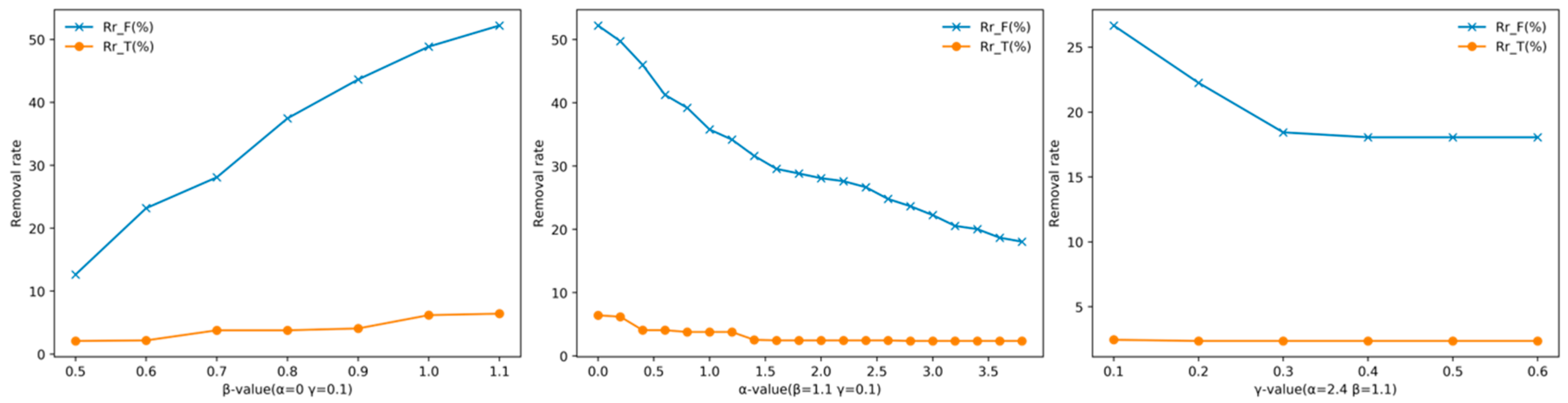 Sensors 19 04691 g009 Sensors 19 04691 g009