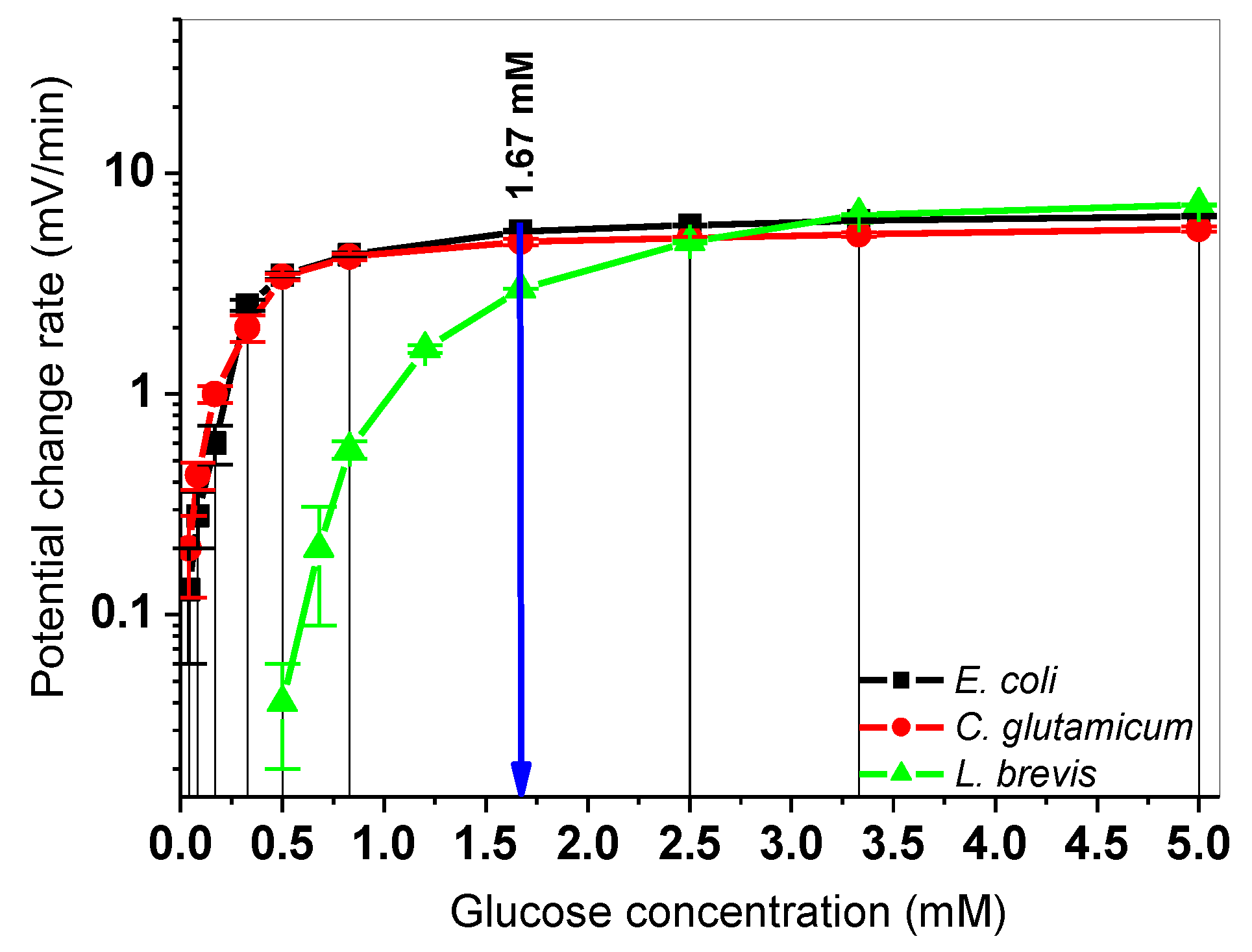 Sensors 19 04692 g004