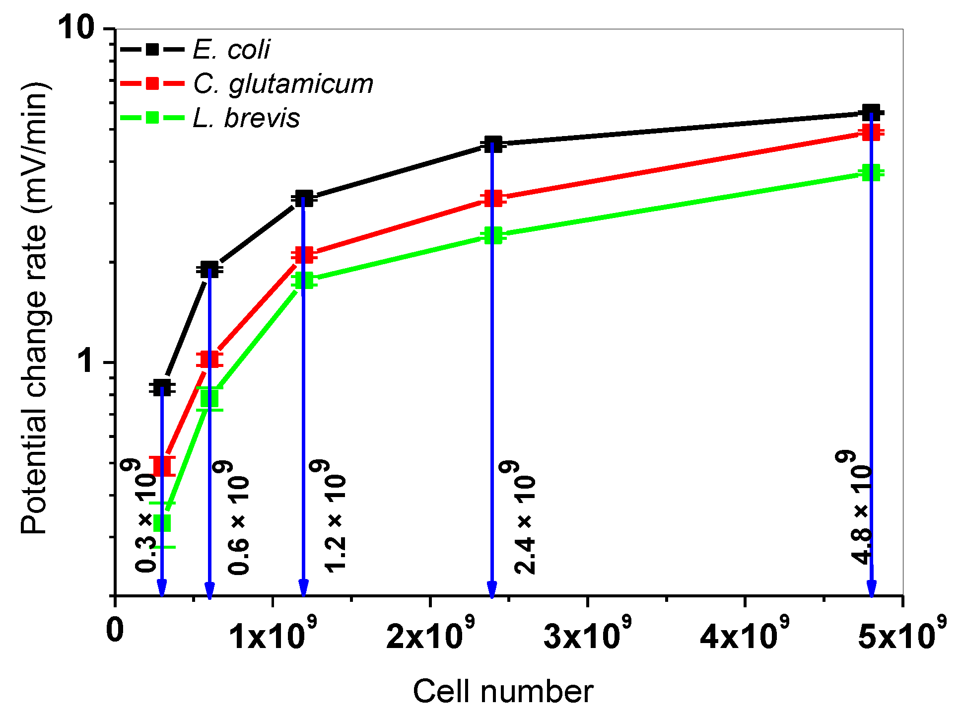 Sensors 19 04692 g005
