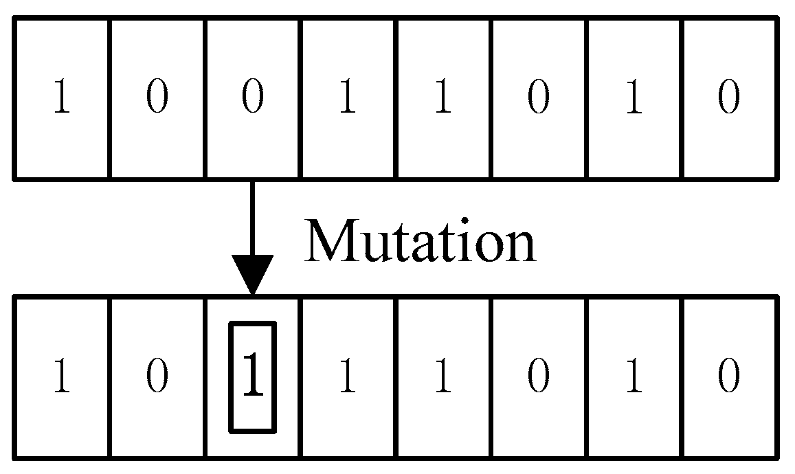 Sensors 19 04694 g007