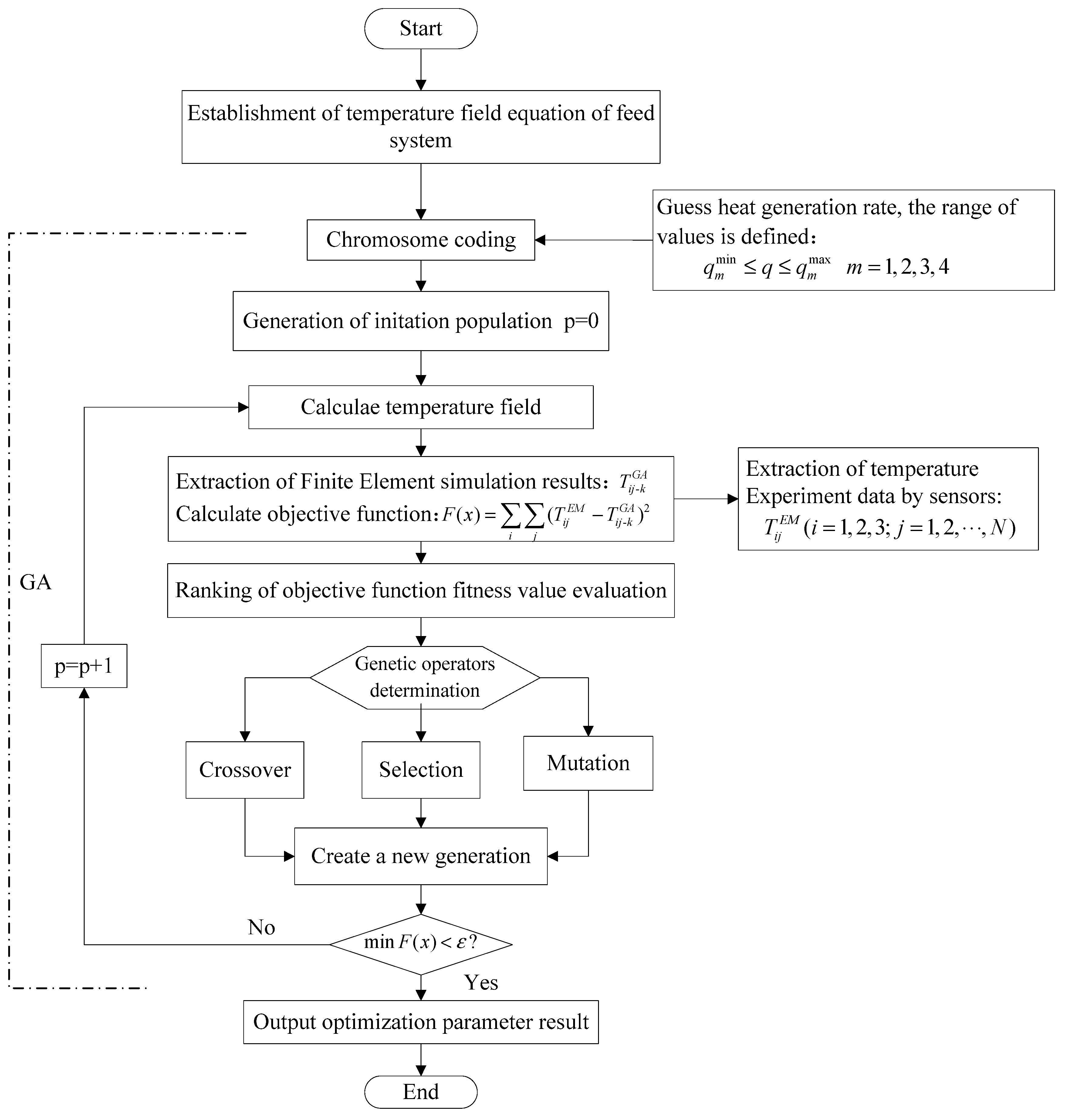 Sensors 19 04694 g008