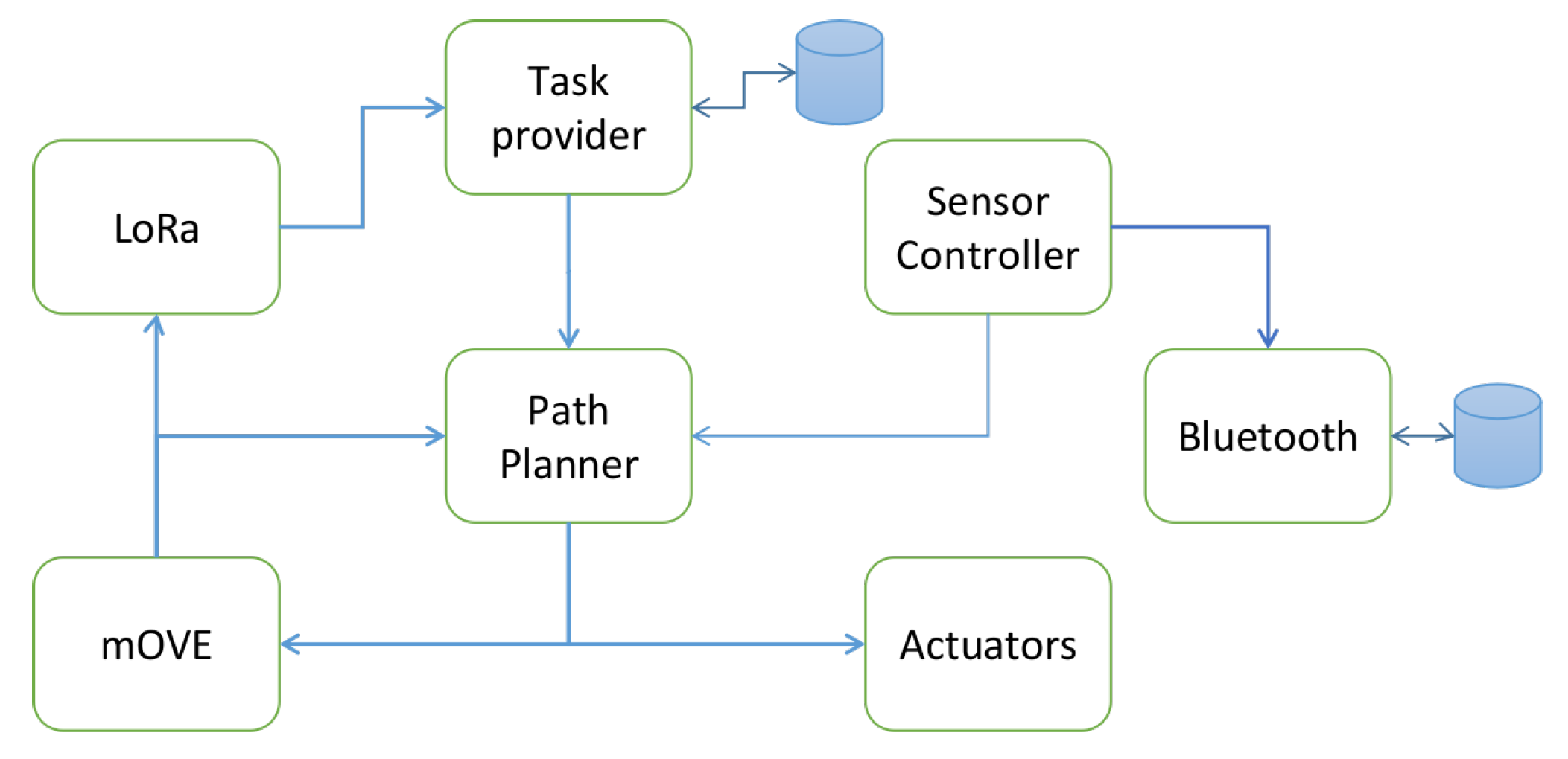 Sensors 19 04695 g006