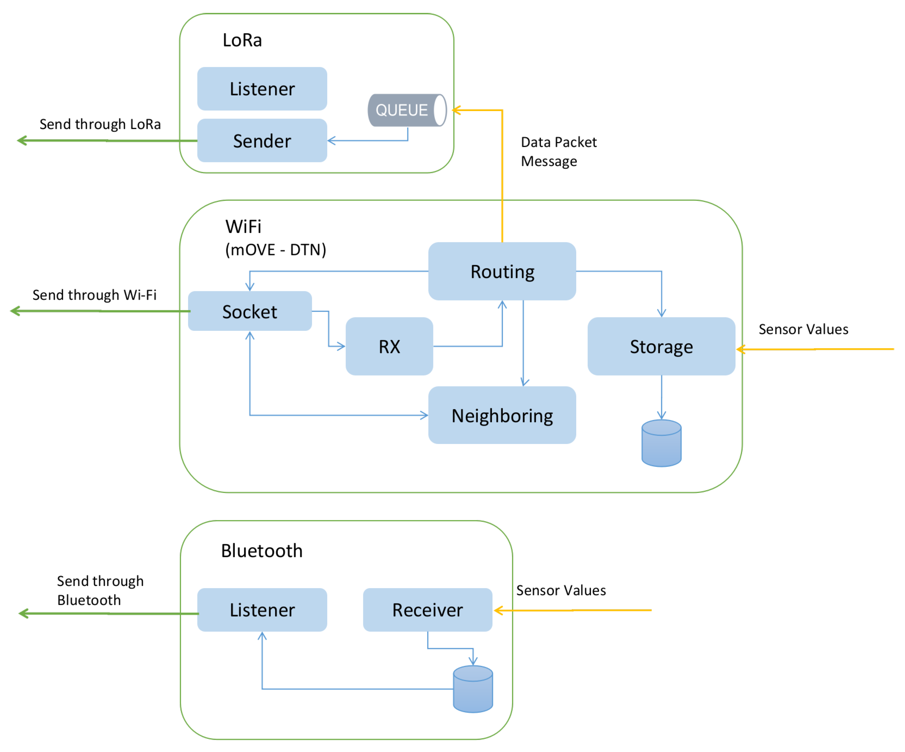Sensors 19 04695 g007