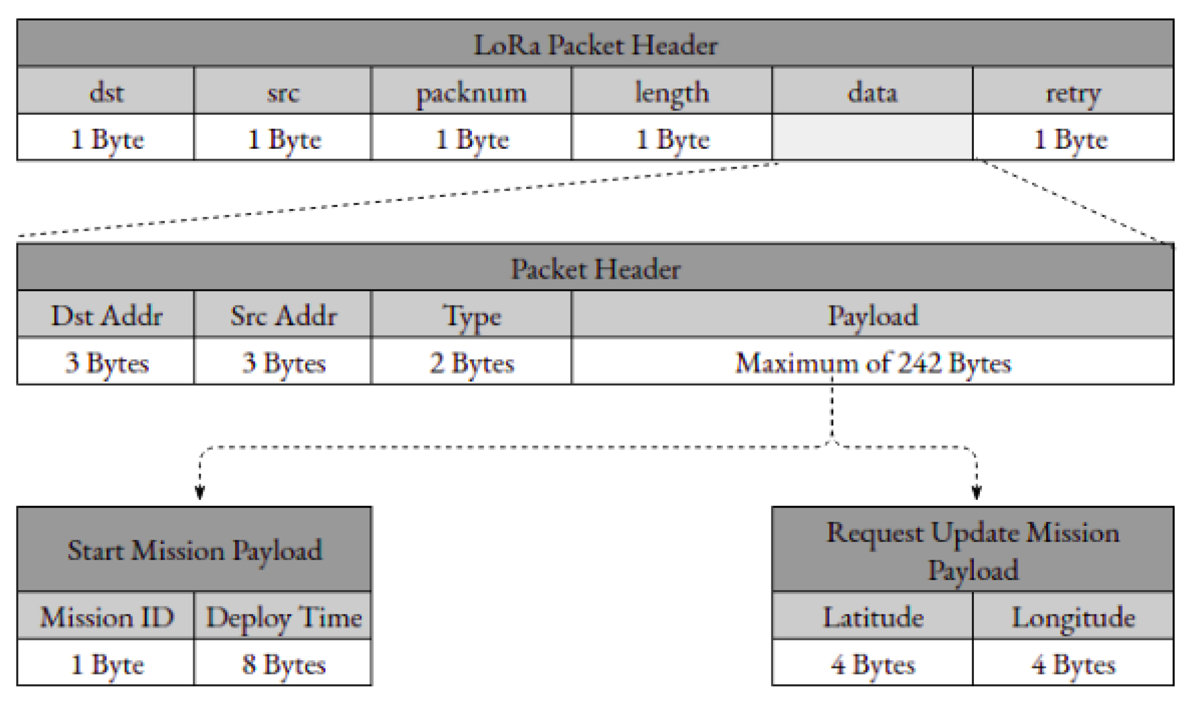 Sensors 19 04695 g008
