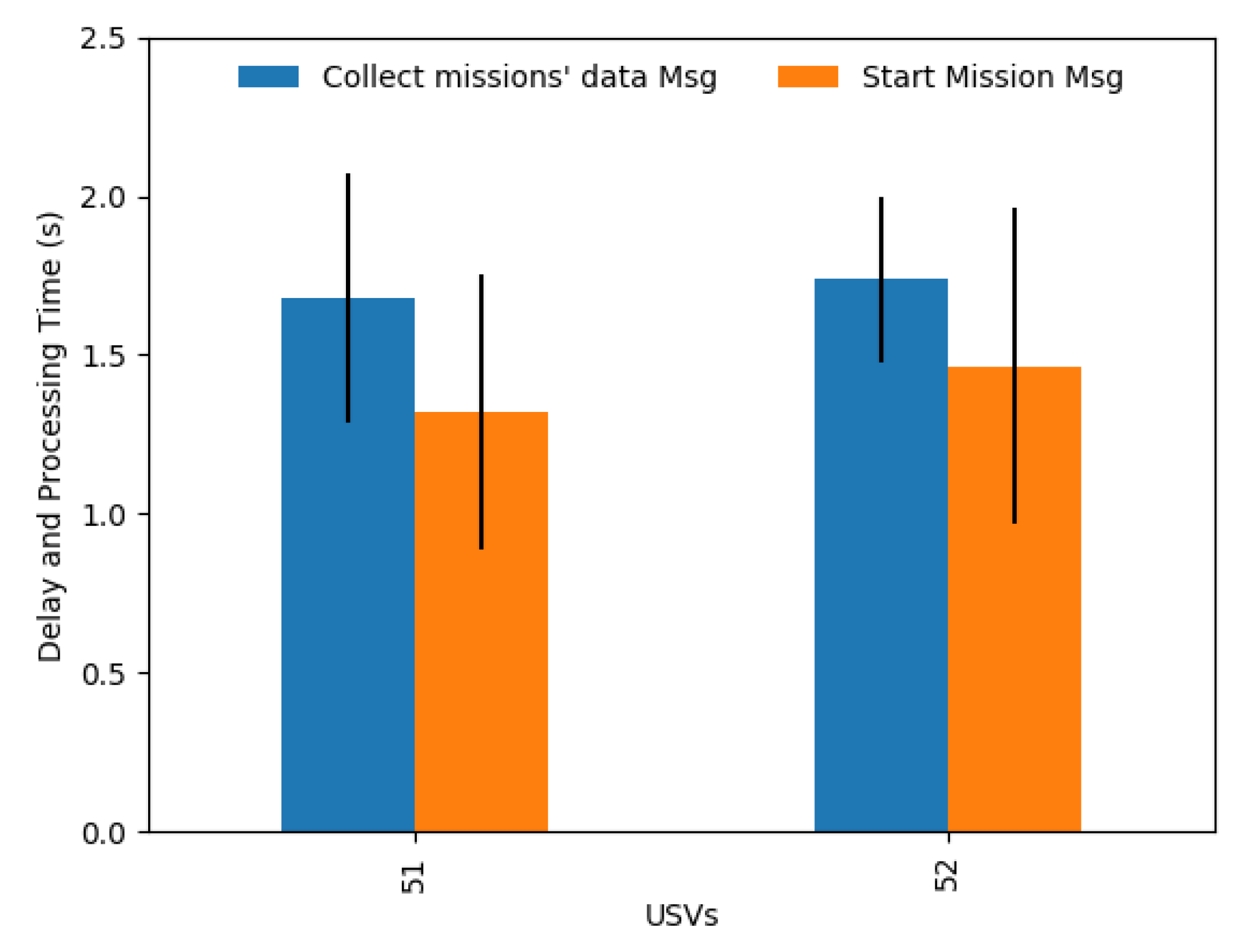 Sensors 19 04695 g016