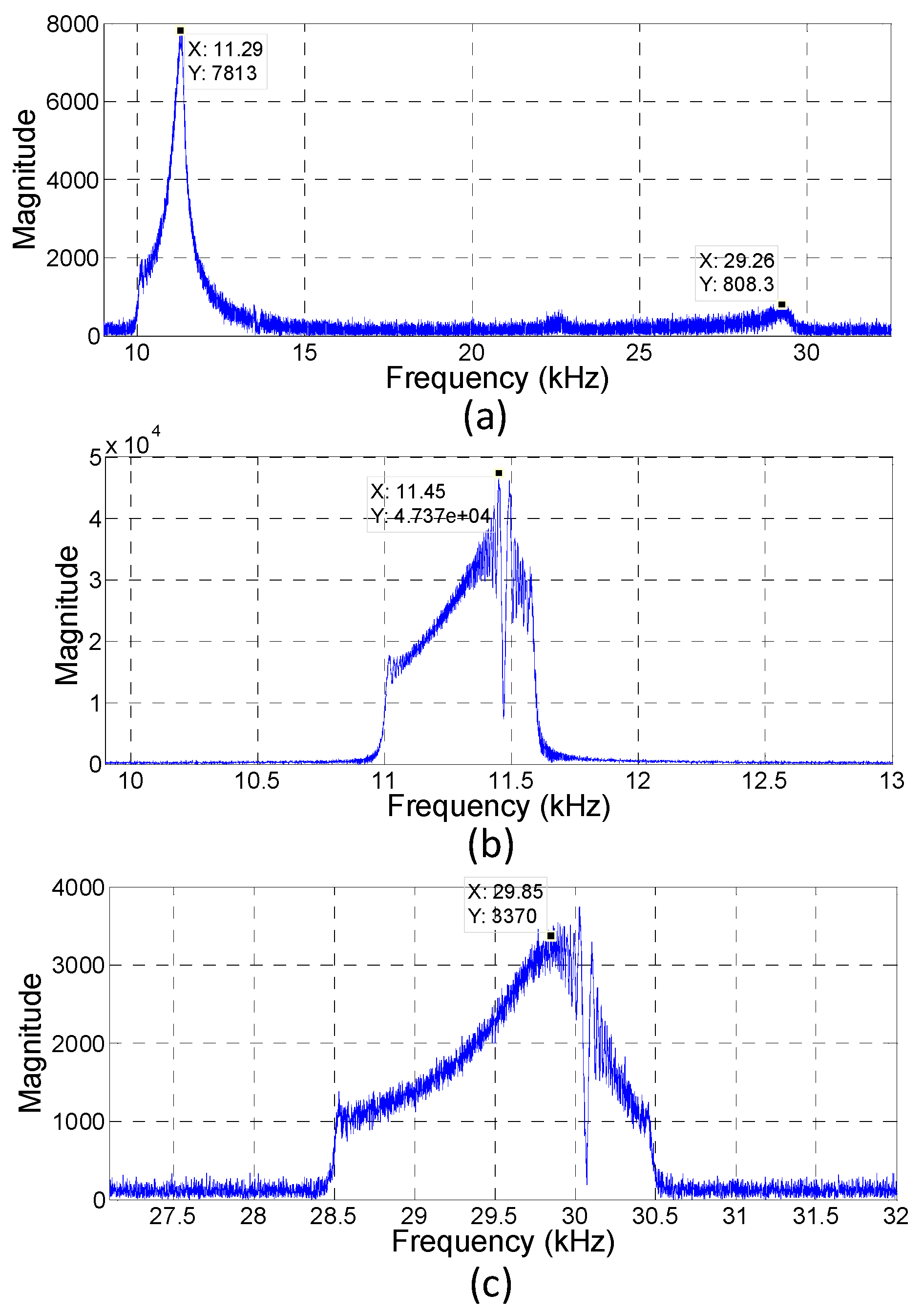 Sensors 19 04696 g006