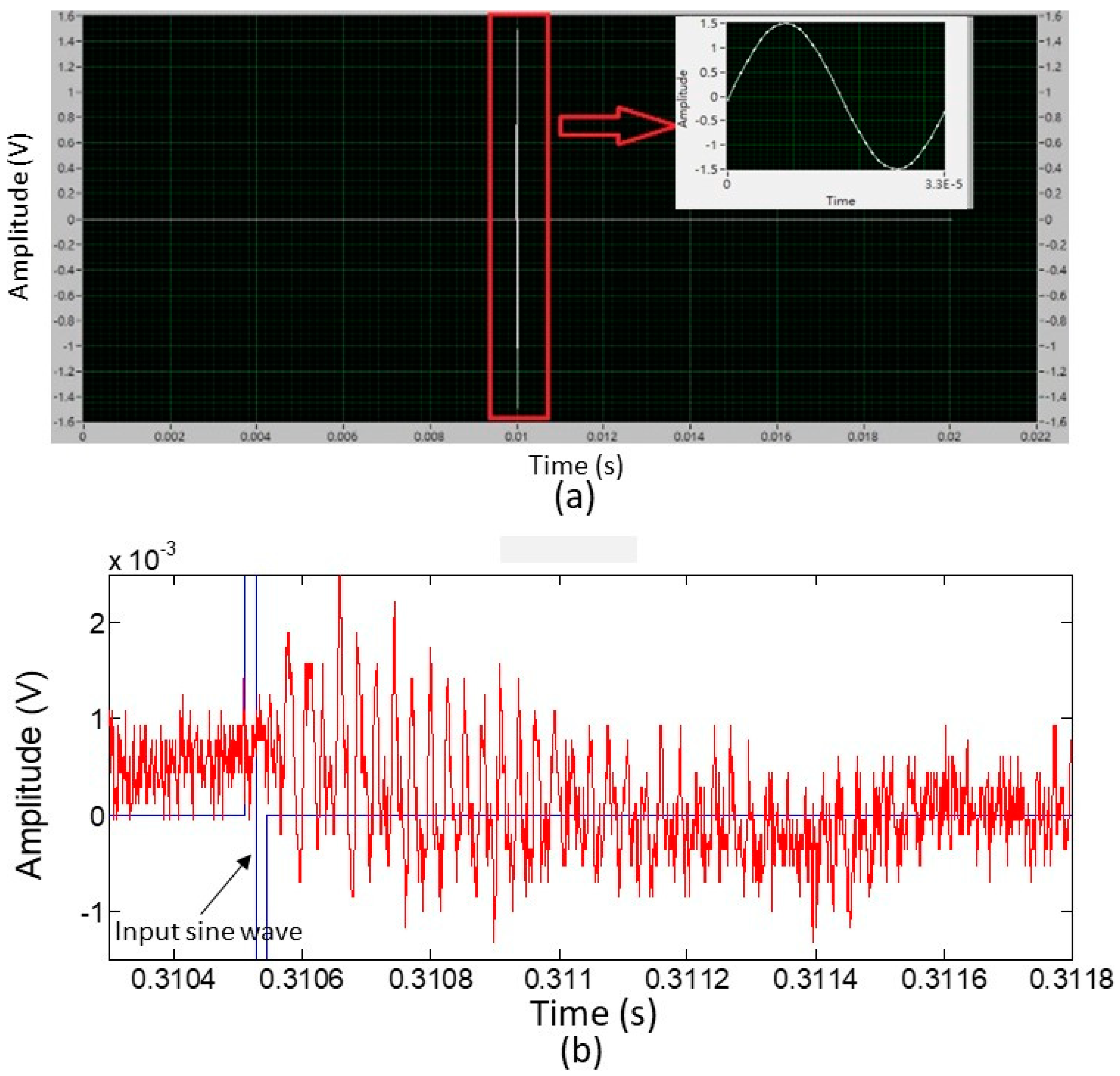 Sensors 19 04696 g008