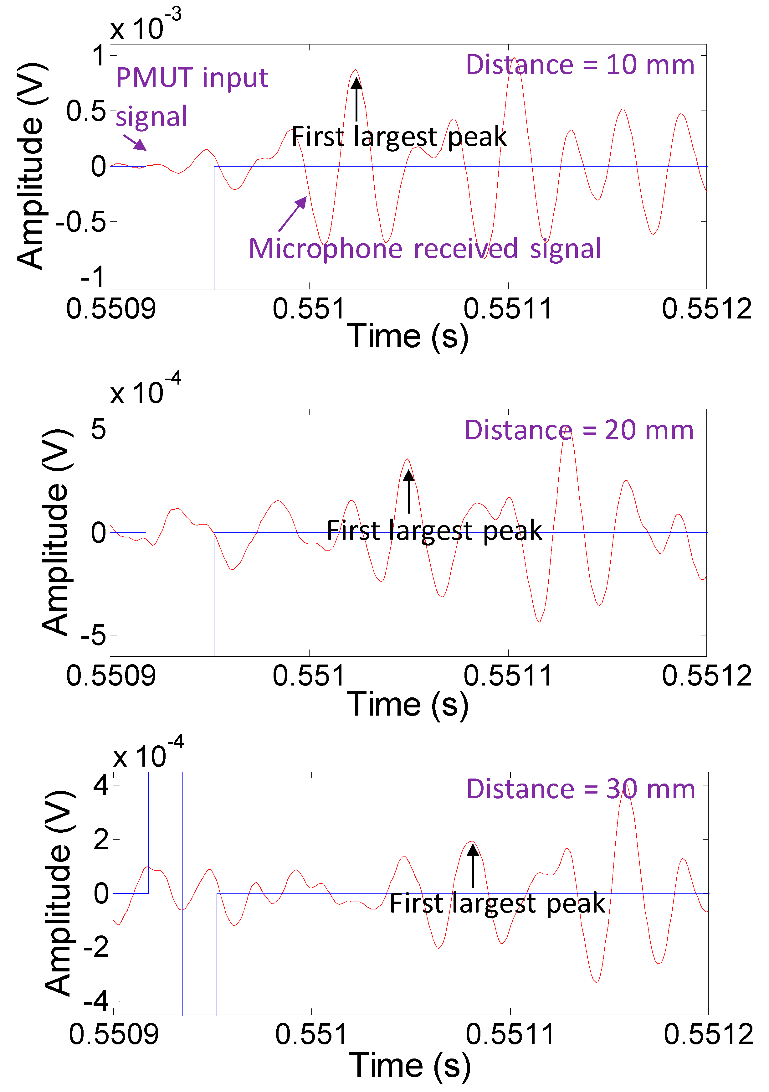 Sensors 19 04696 g010