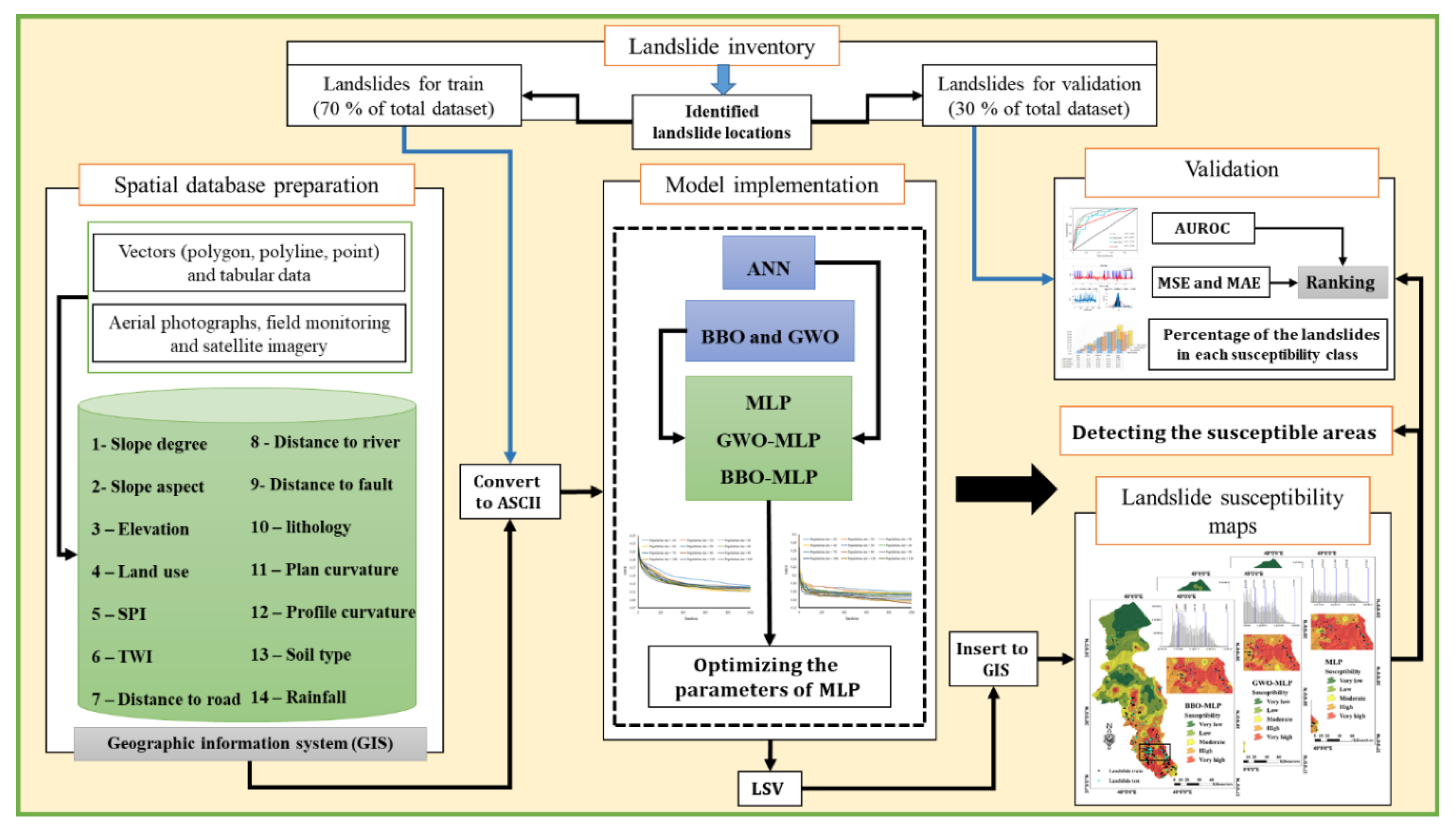 Sensors 19 04698 g005