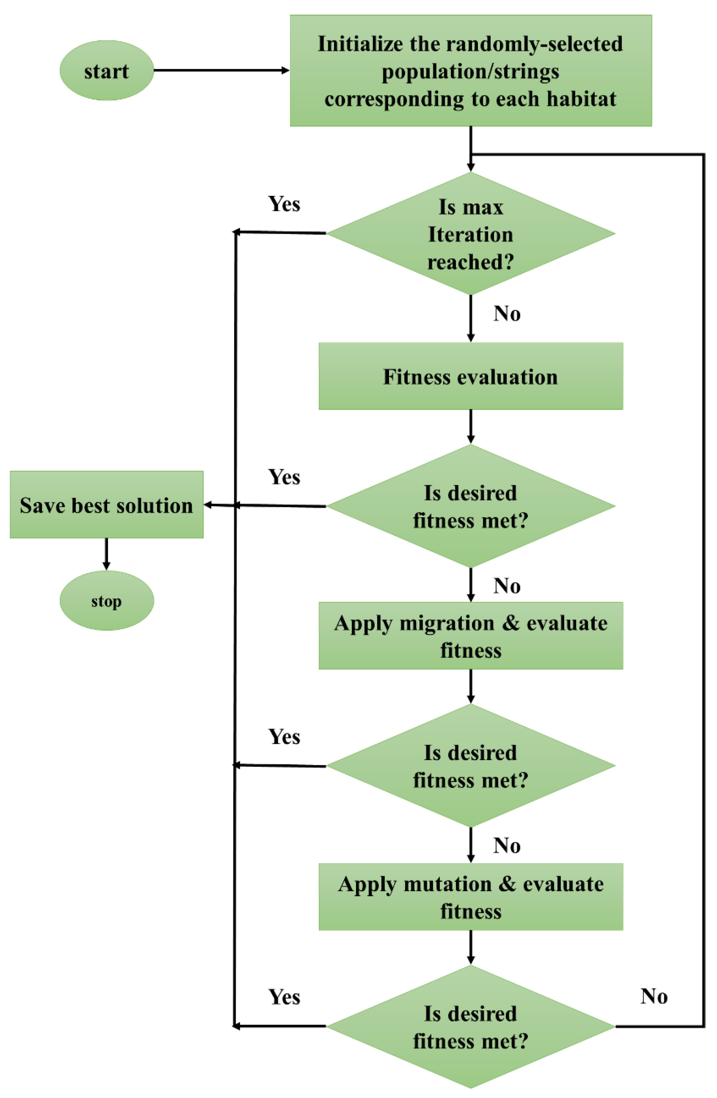 Sensors 19 04698 g008