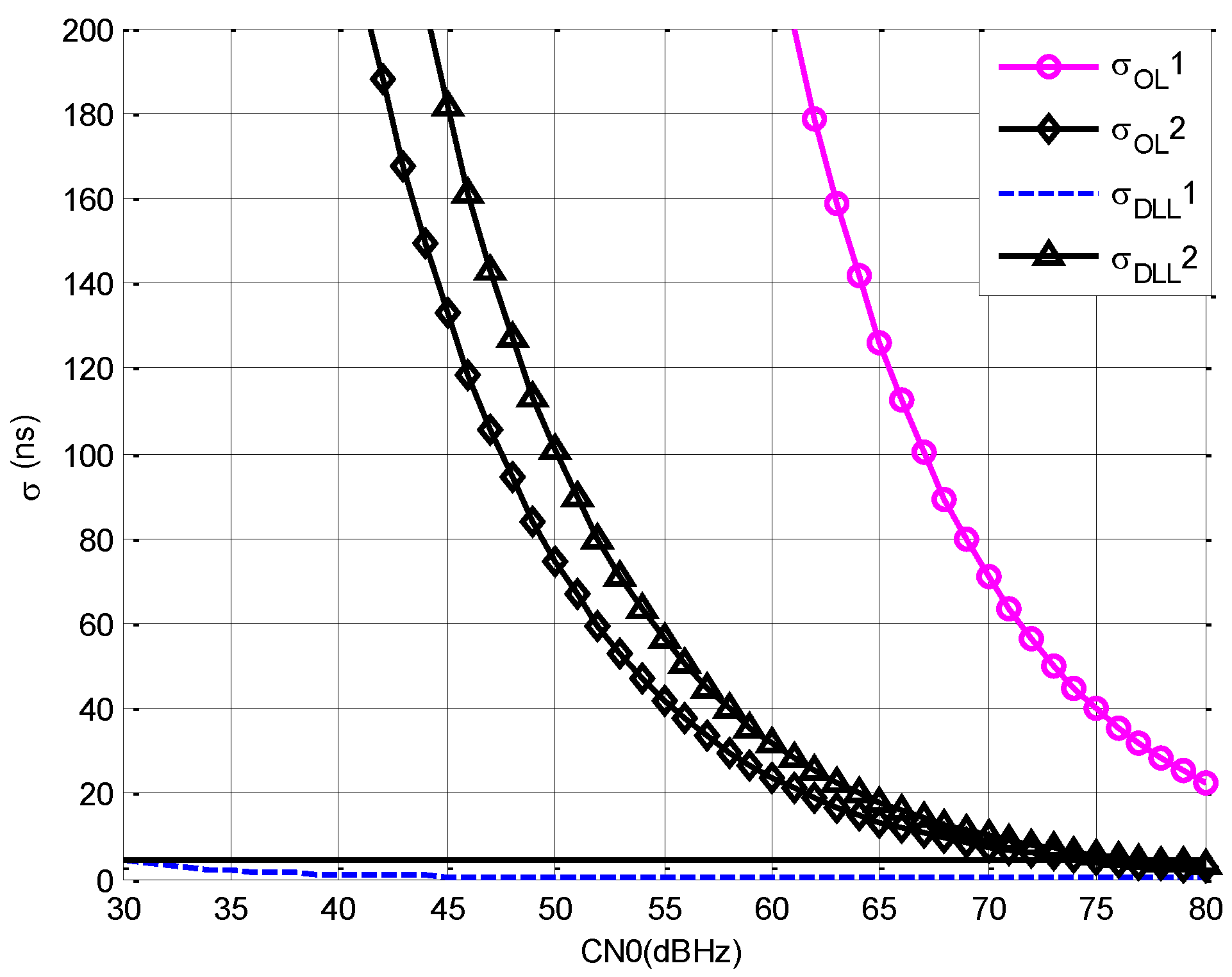 Sensors 19 04700 g004