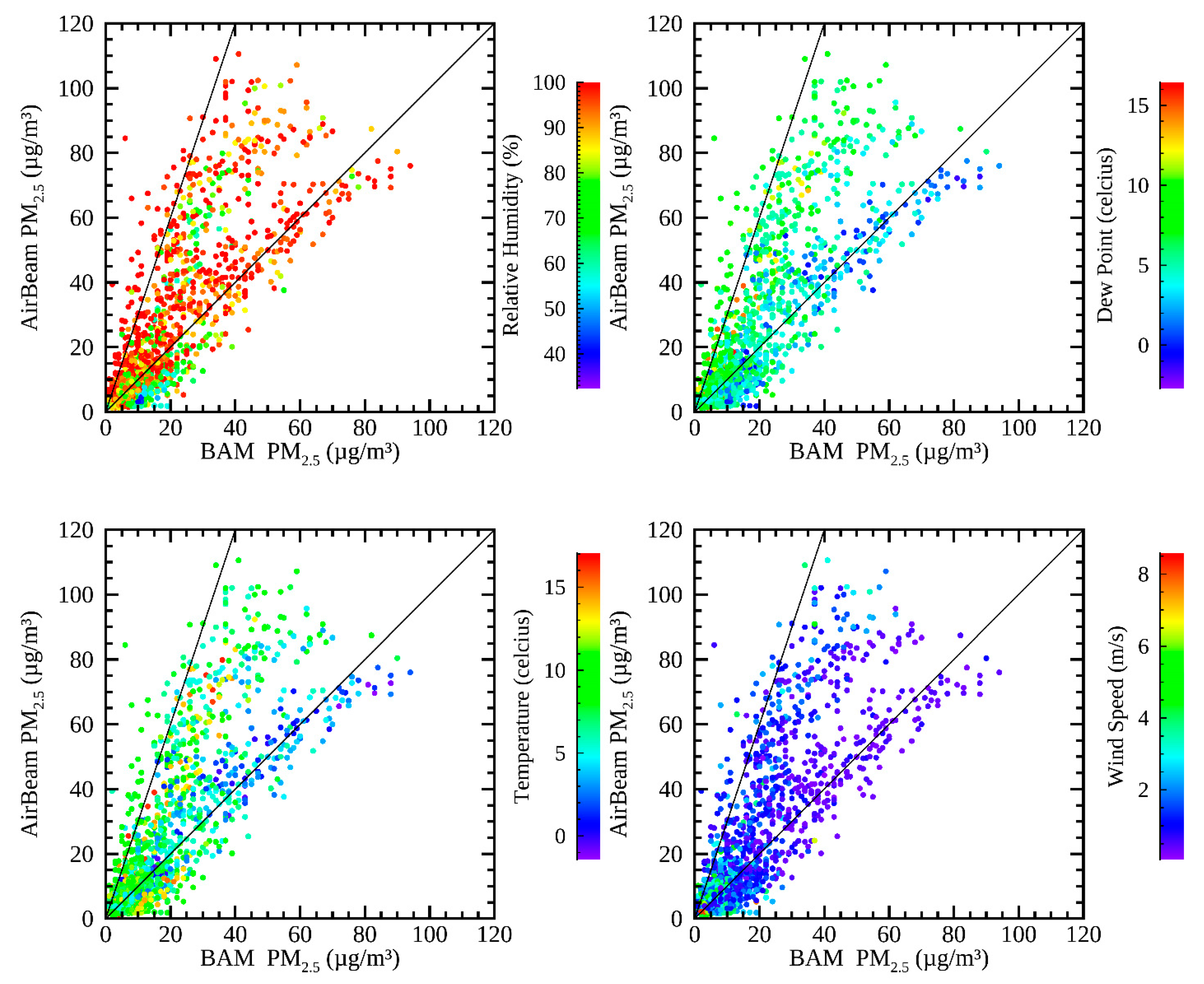 Sensors 19 04701 g002
