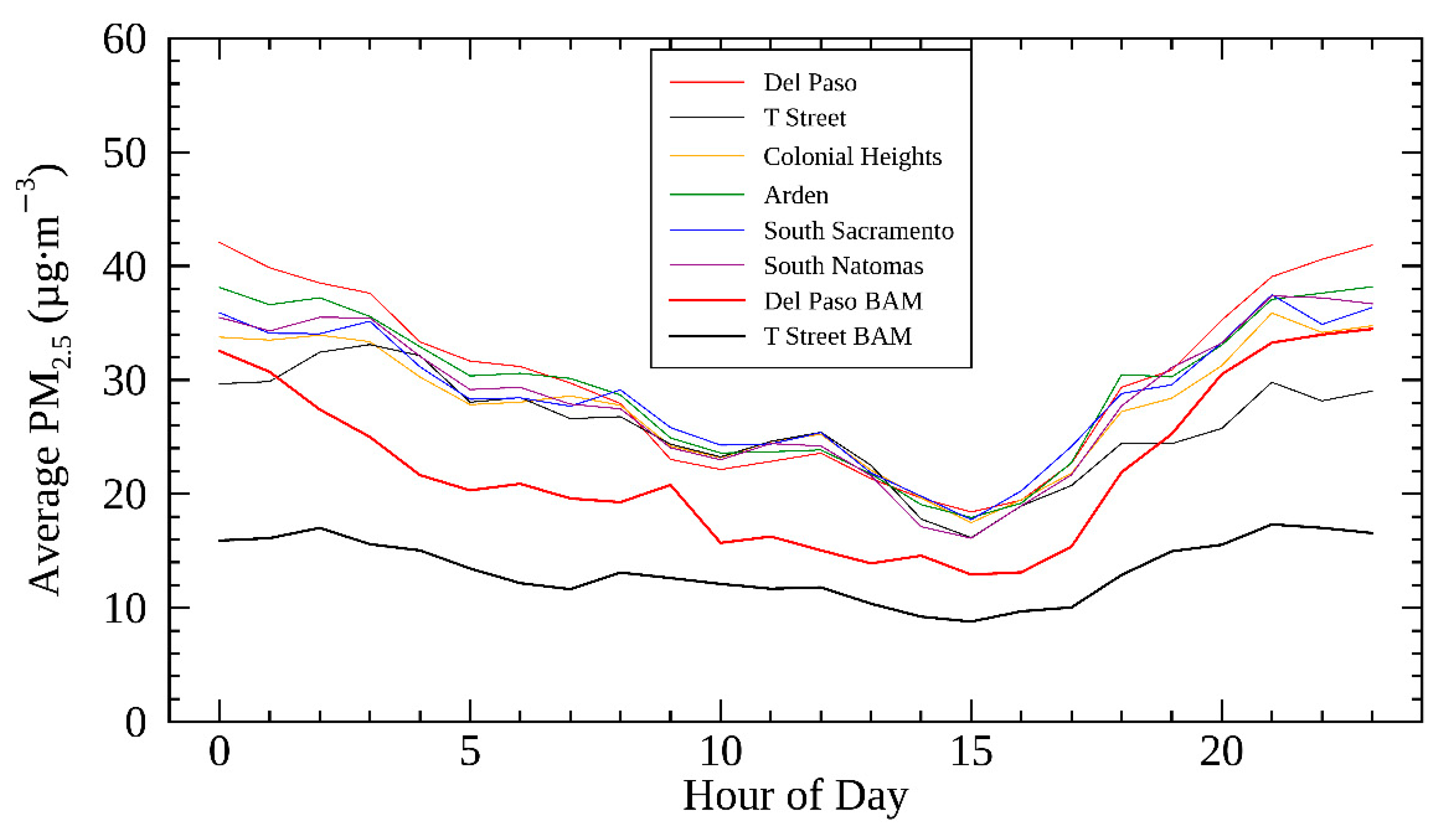 Sensors 19 04701 g005