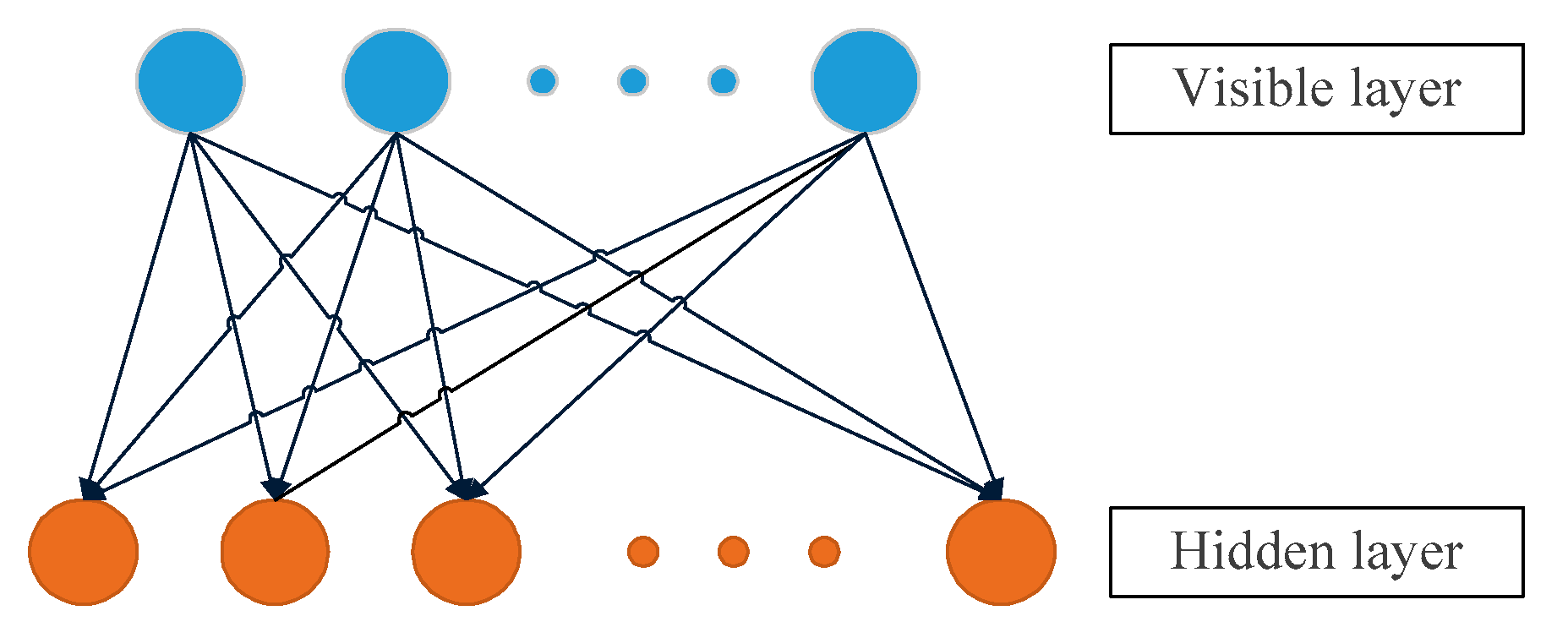 Sensors 19 04702 g004