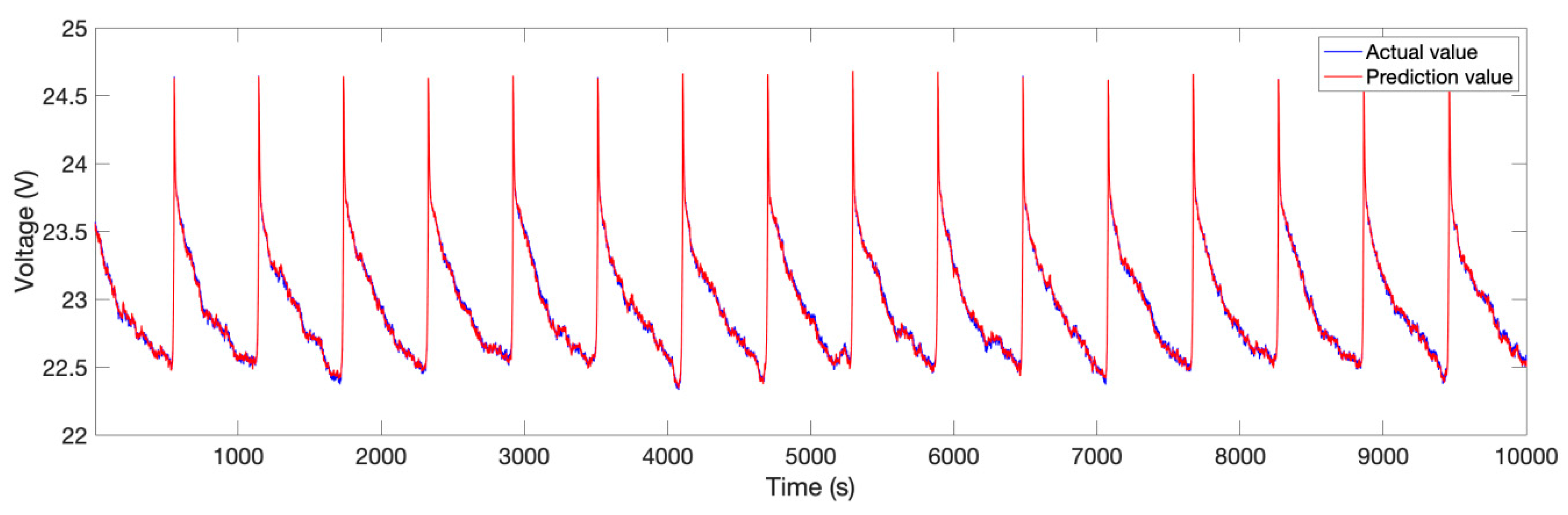 Sensors 19 04702 g005