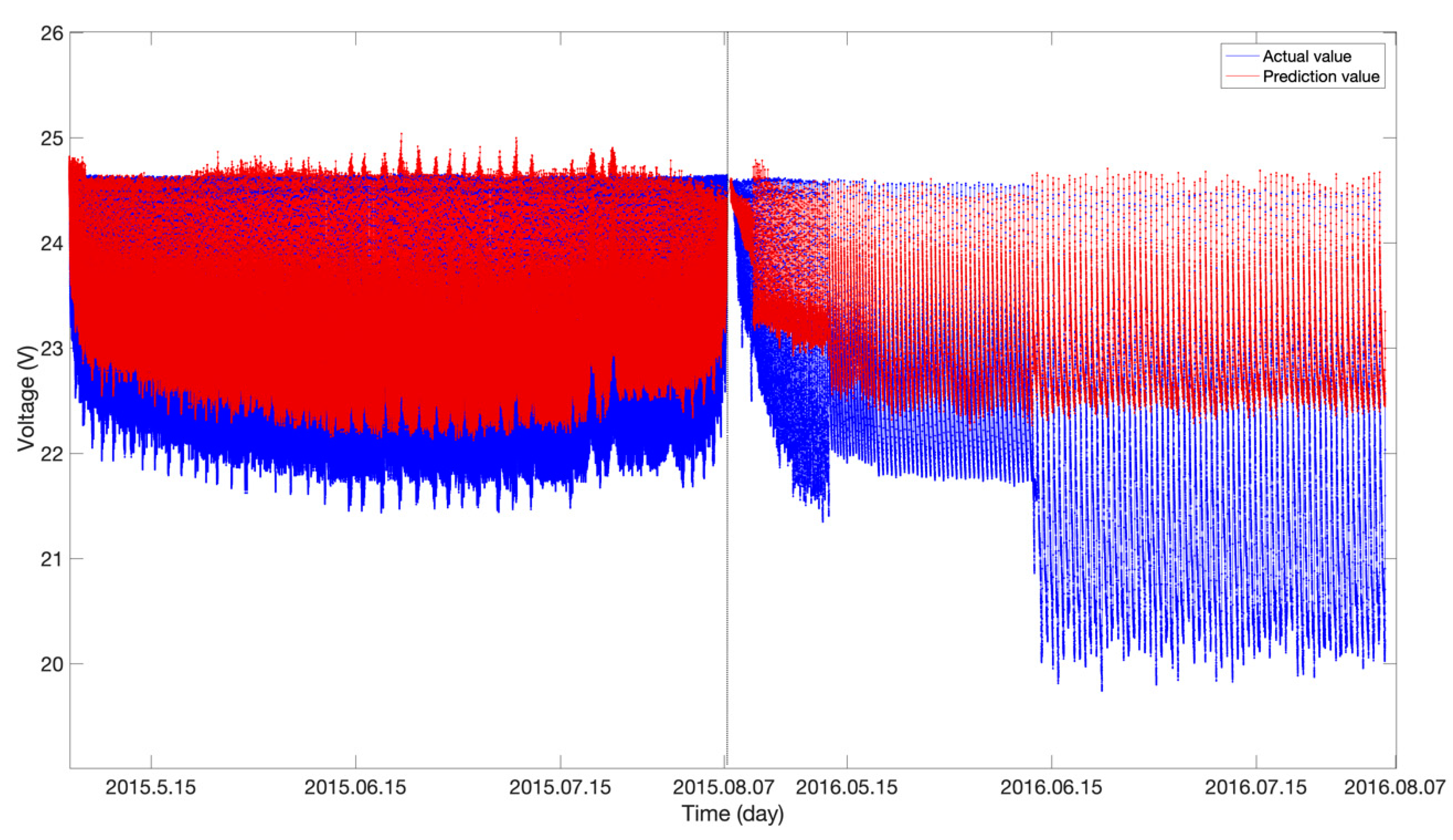 Sensors 19 04702 g006