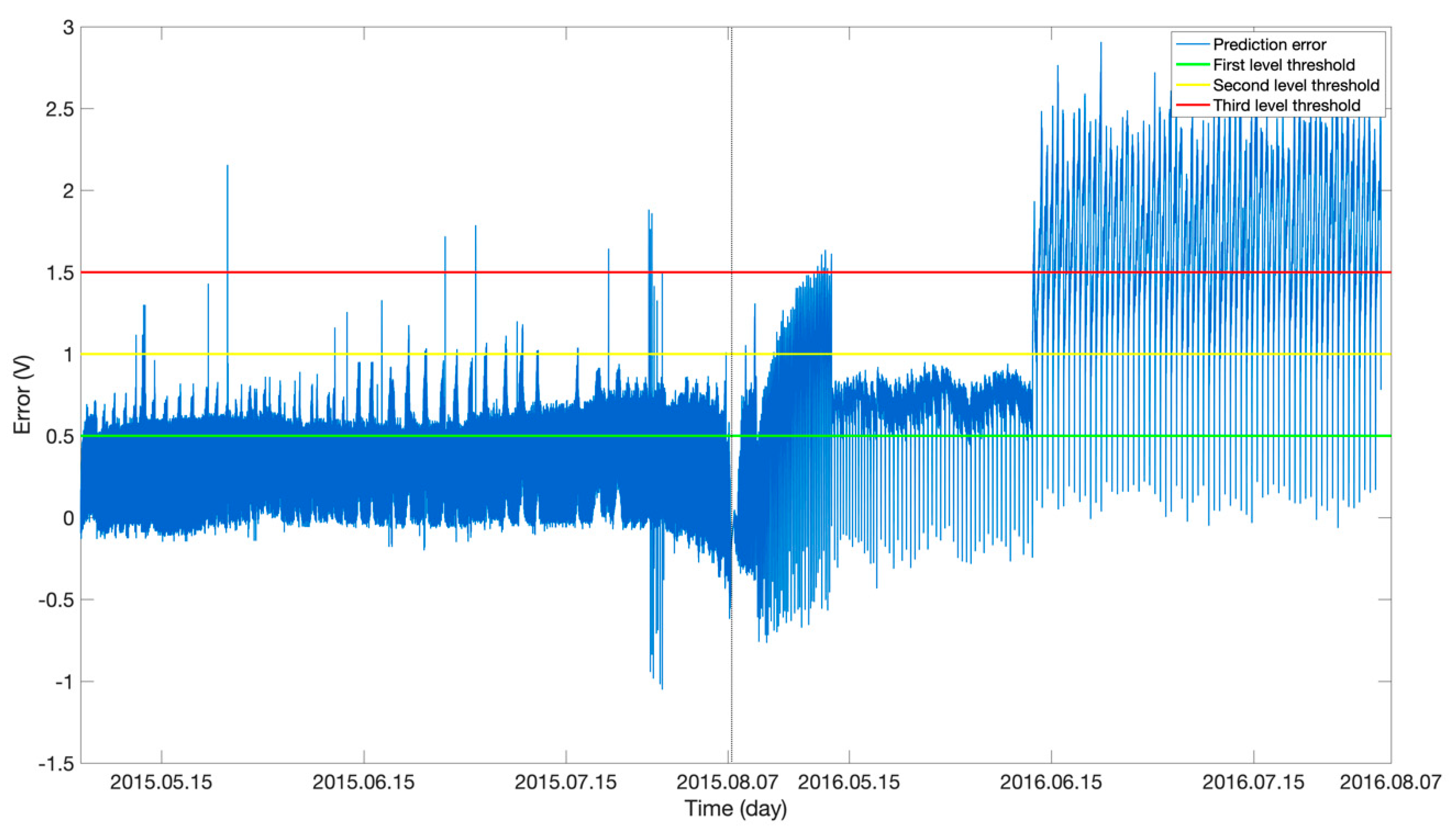 Sensors 19 04702 g007