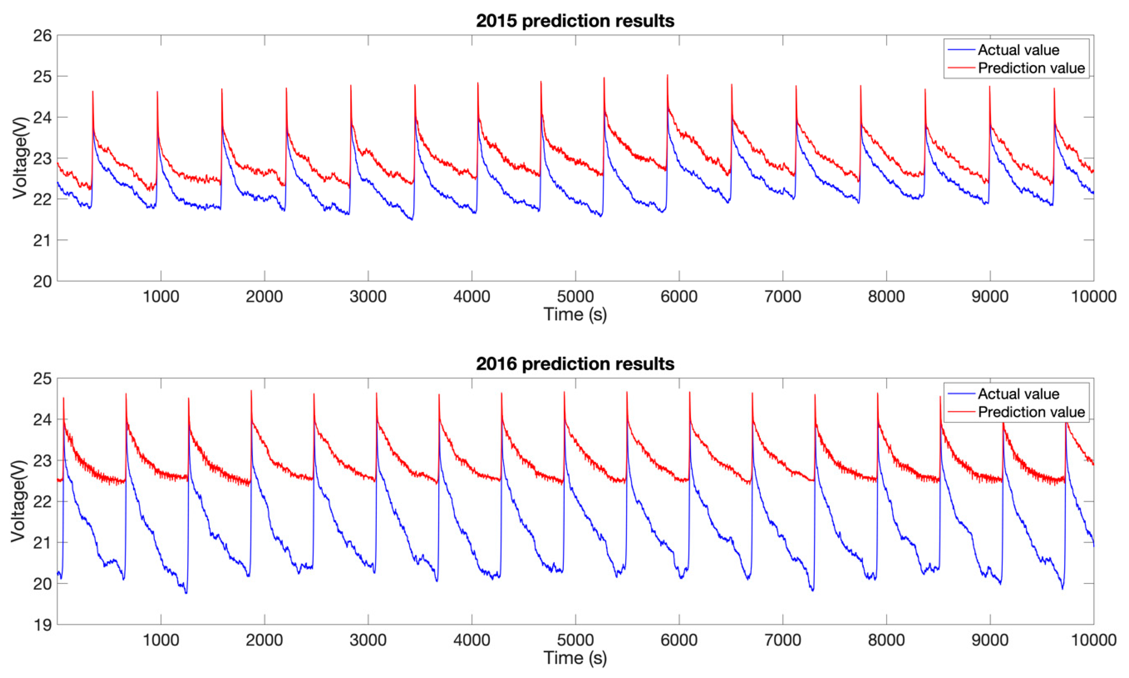 Sensors 19 04702 g008
