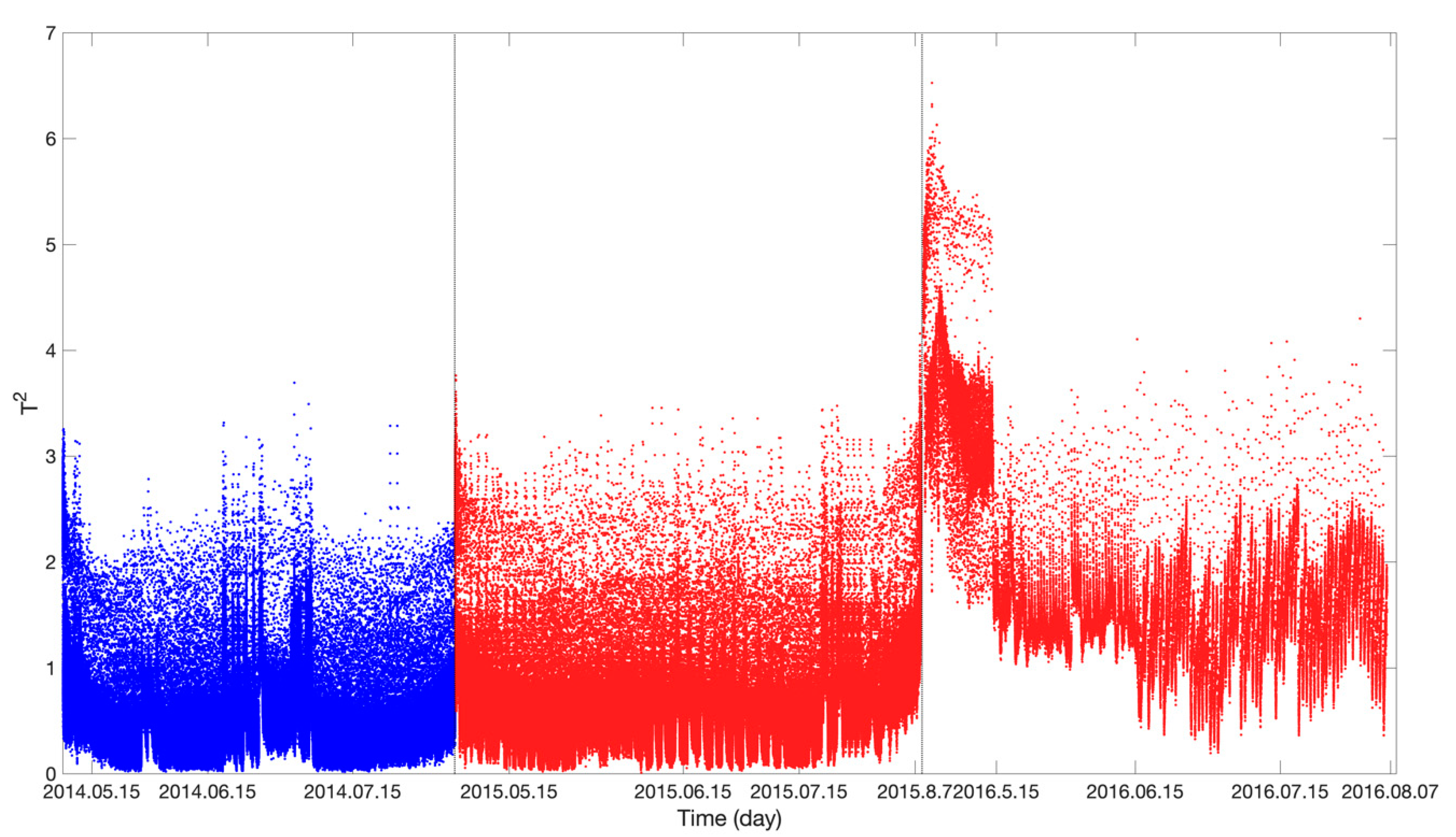 Sensors 19 04702 g009