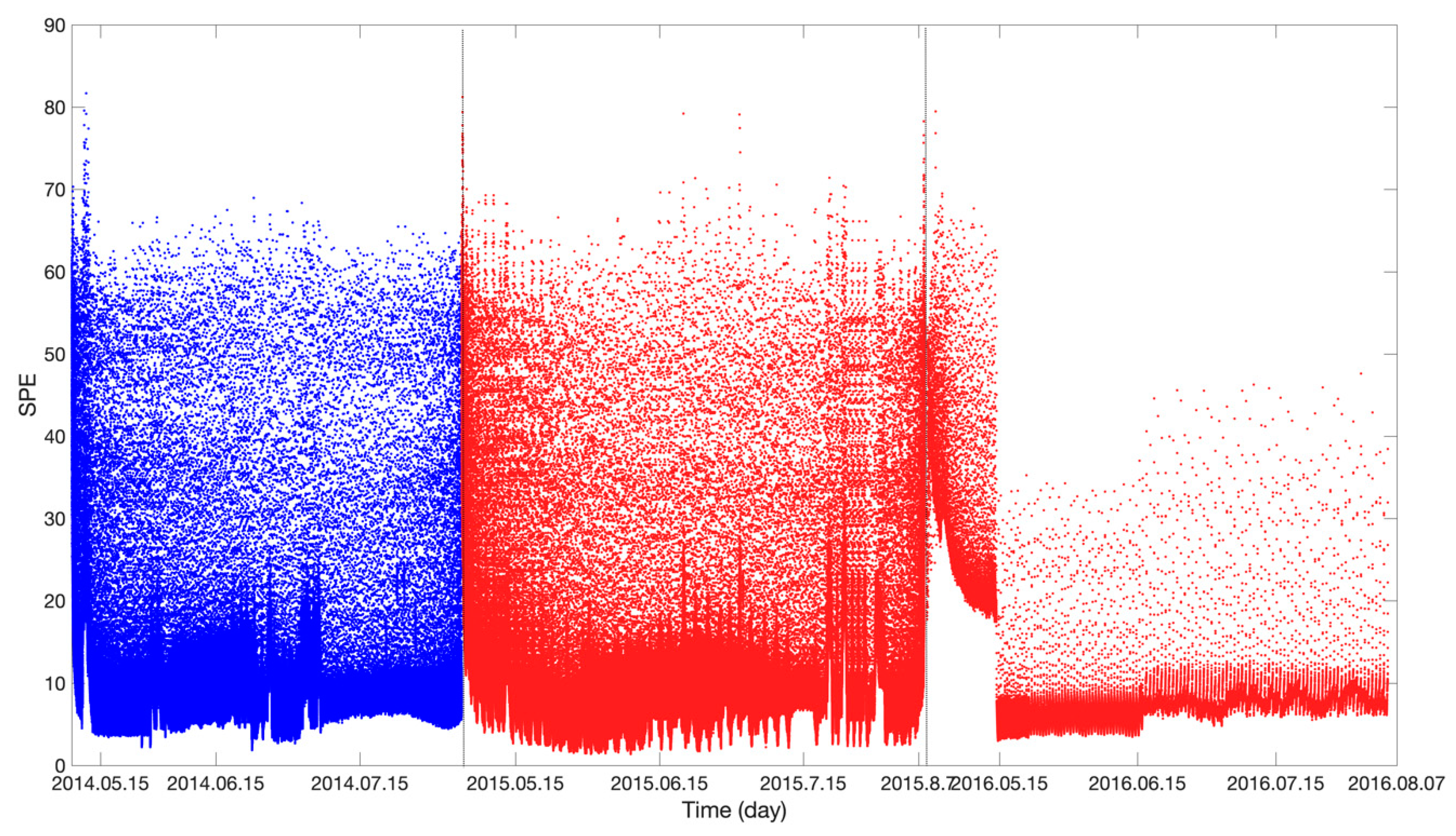 Sensors 19 04702 g010