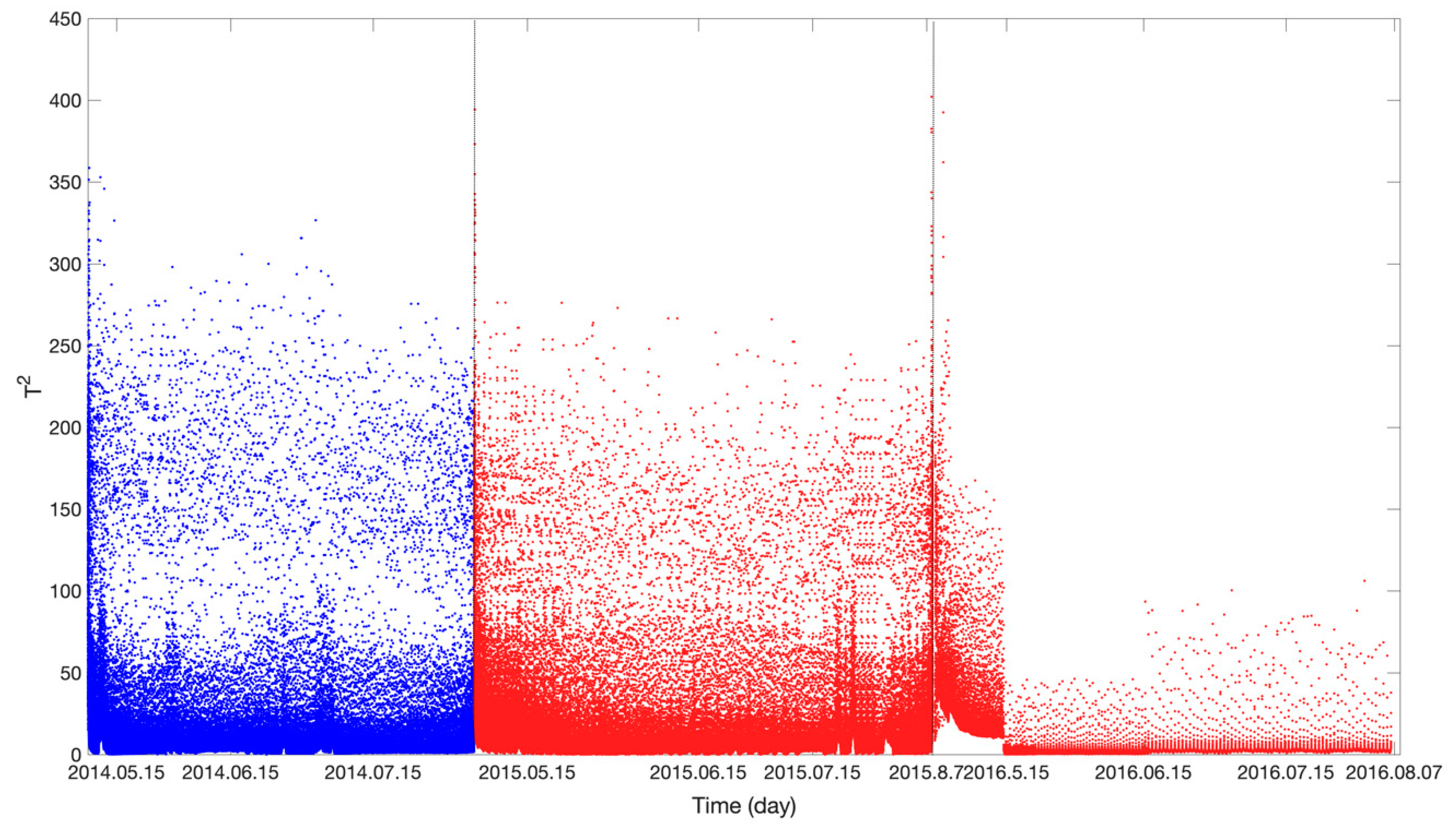 Sensors 19 04702 g011