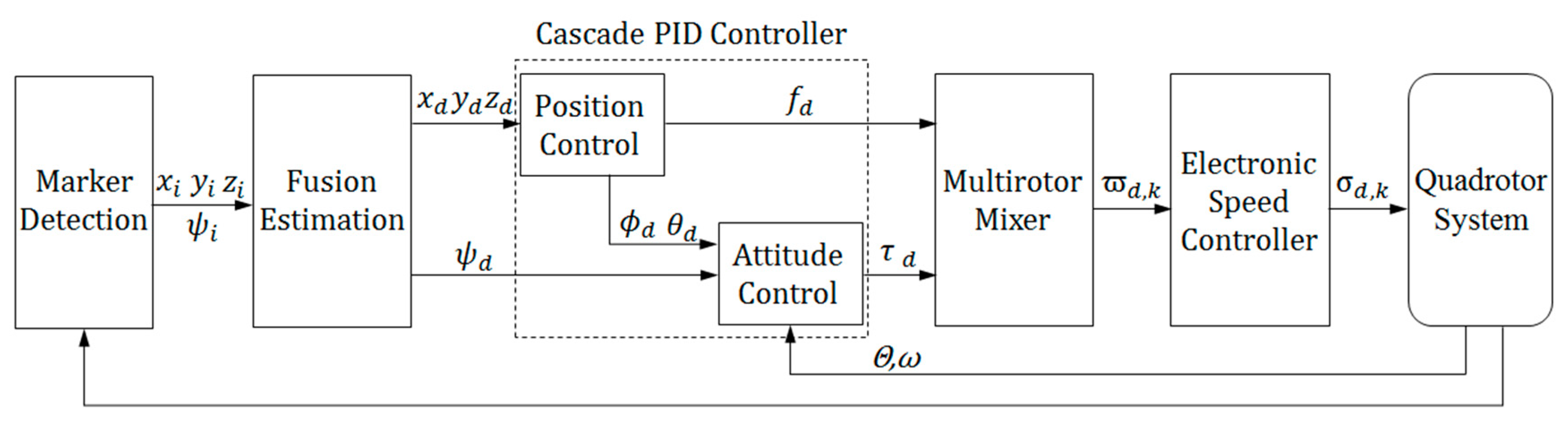 Sensors 19 04703 g005
