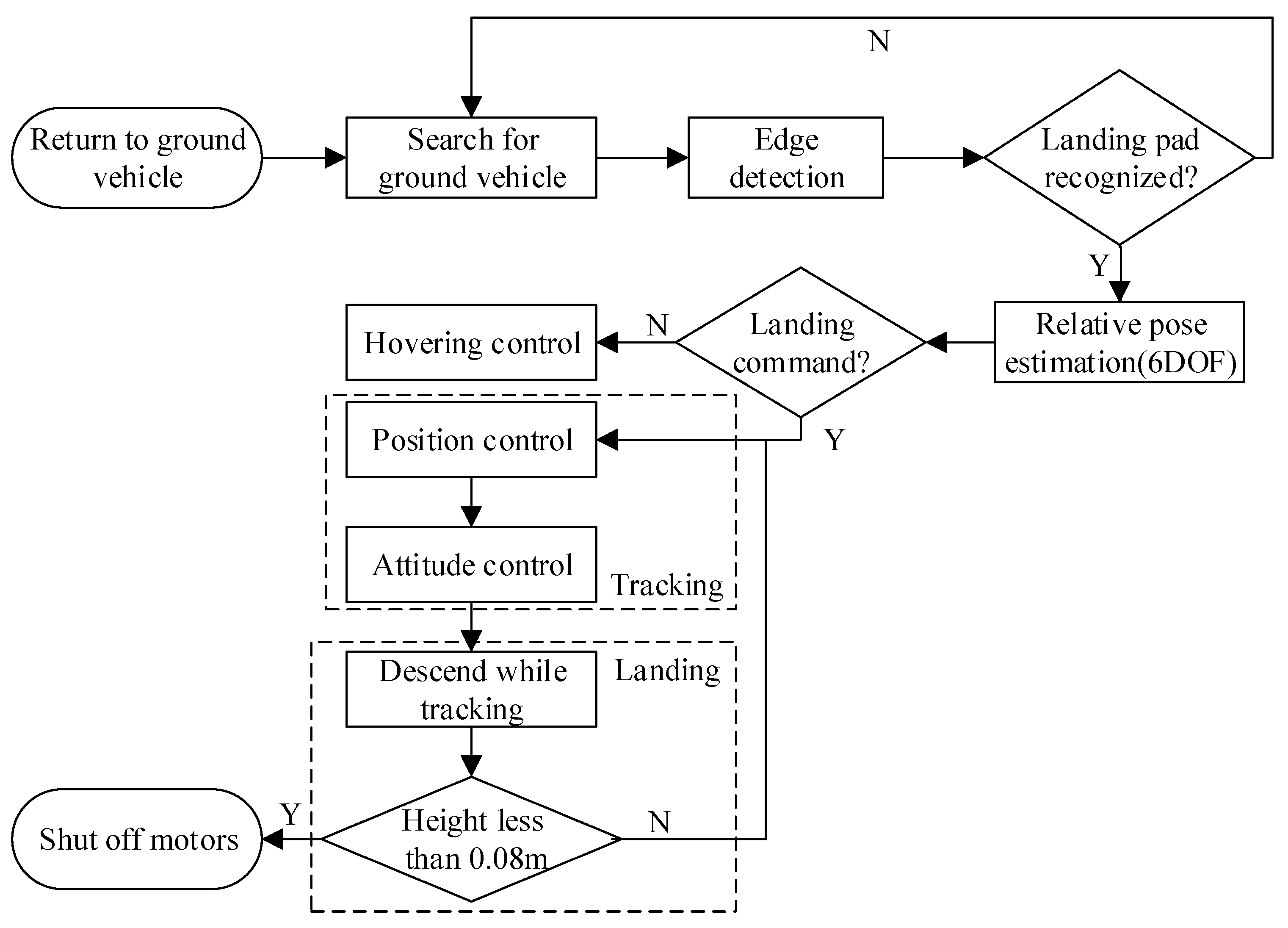 Sensors 19 04703 g006