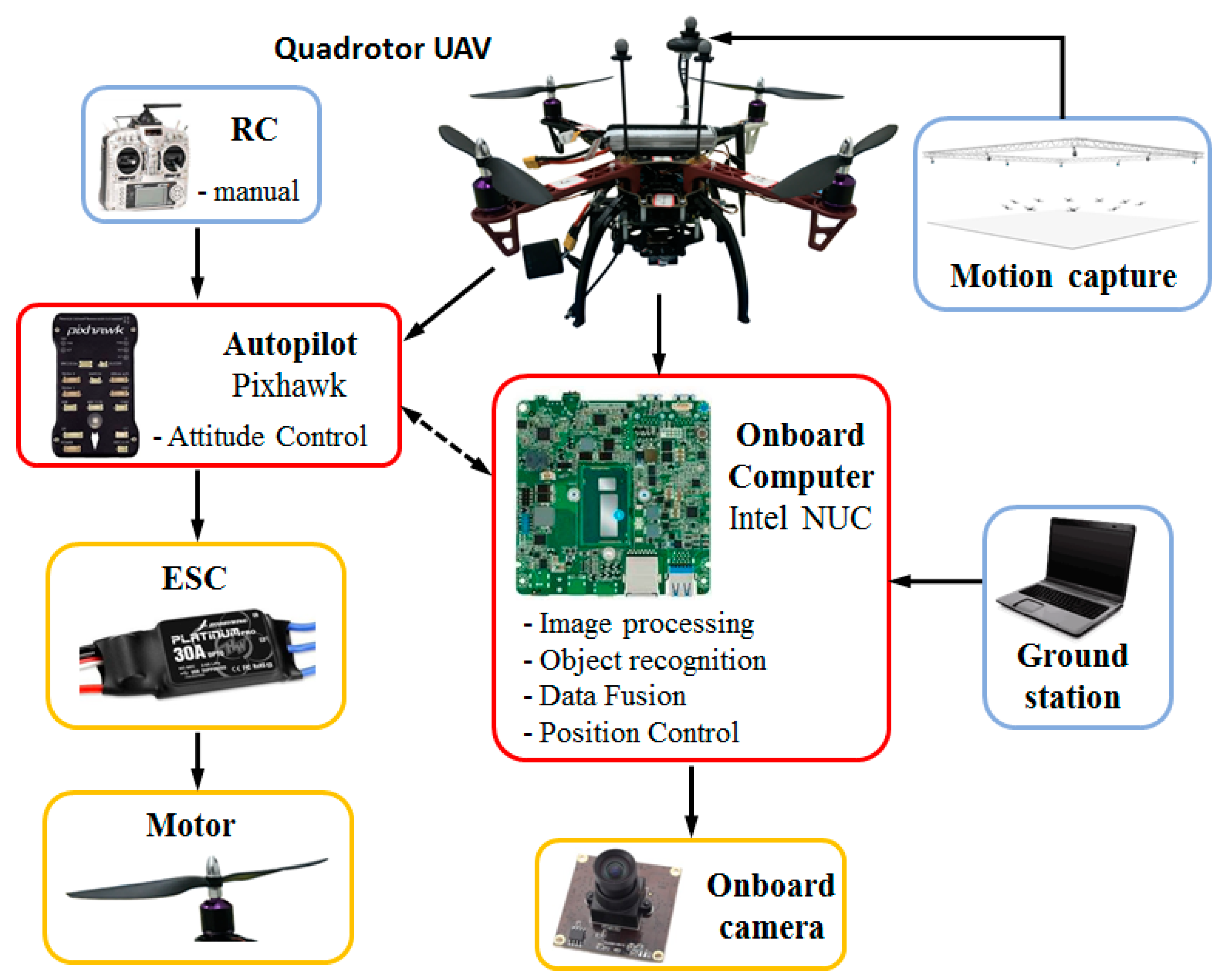 Sensors 19 04703 g009