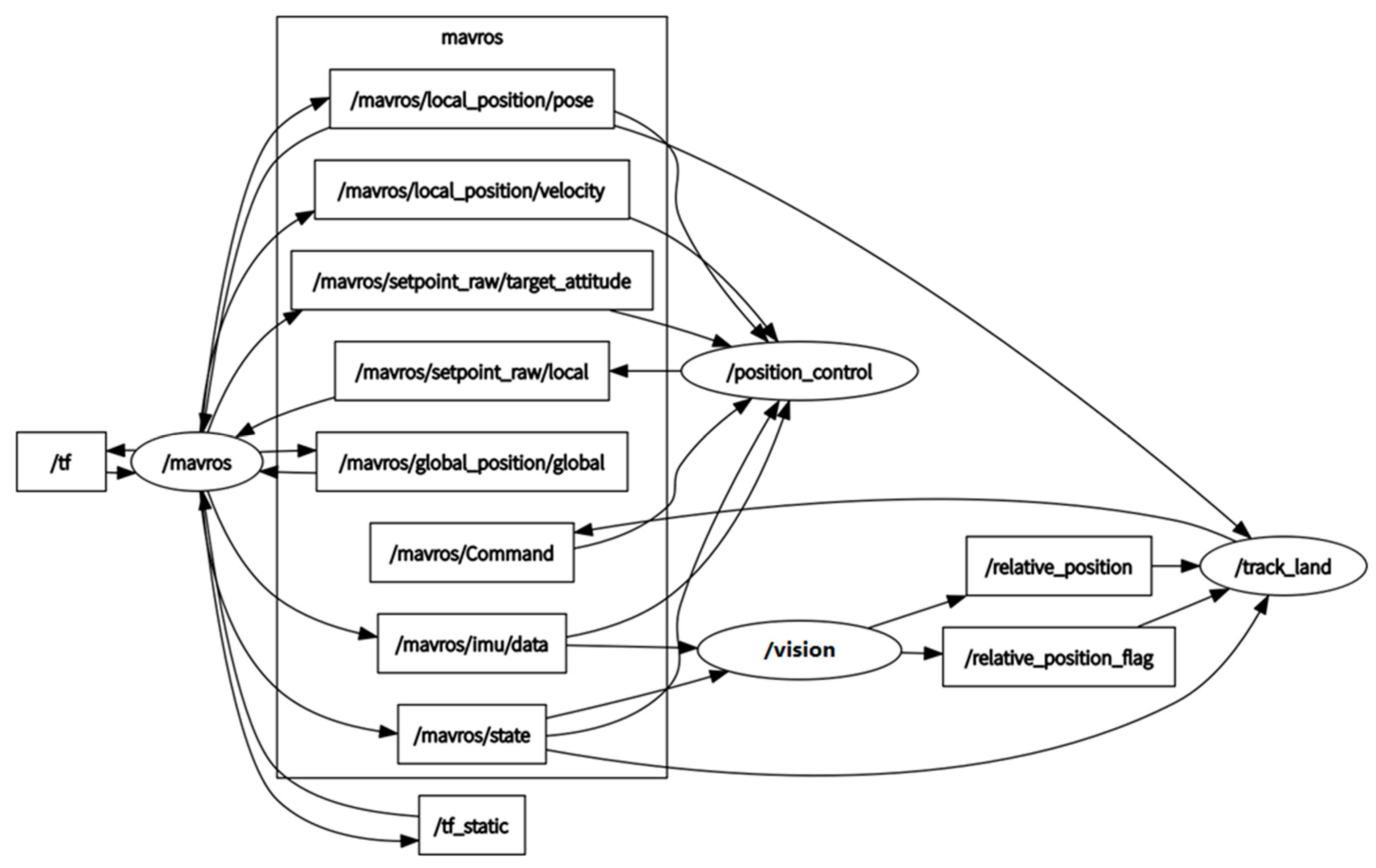 Sensors 19 04703 g010