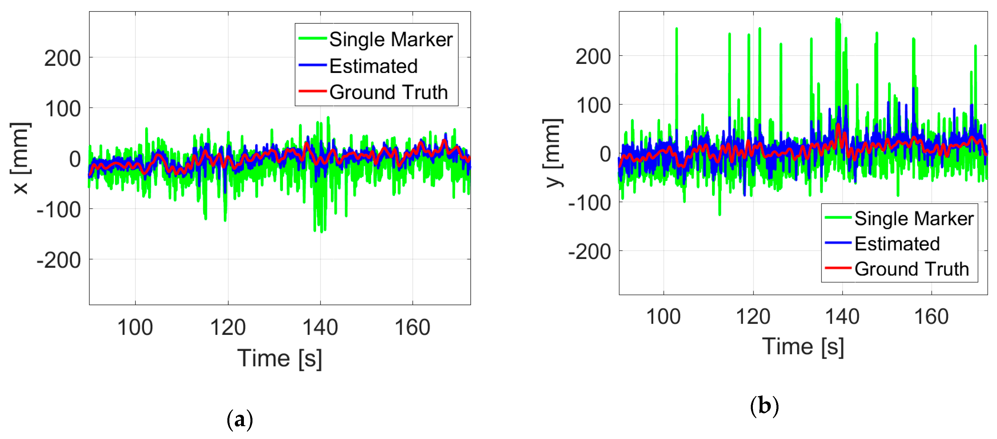 Sensors 19 04703 g012a