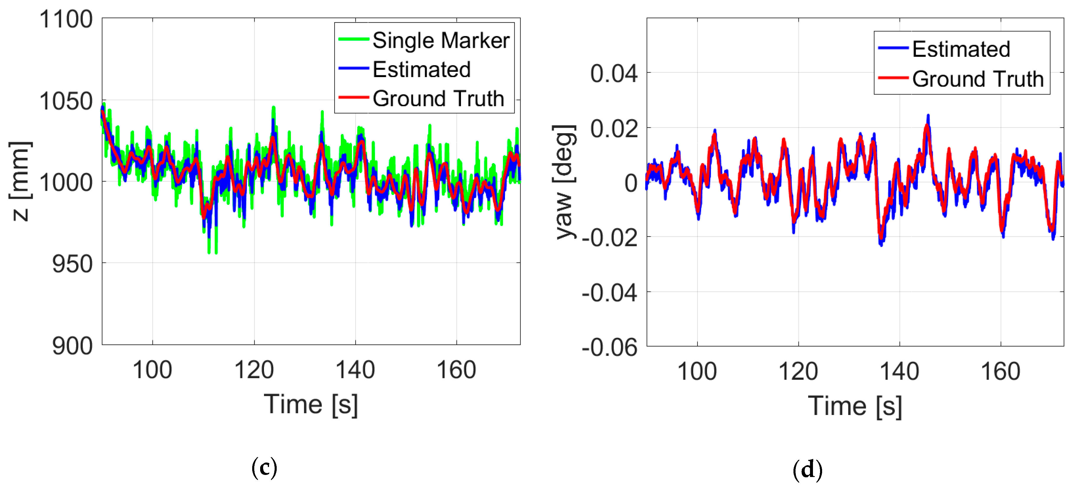 Sensors 19 04703 g012b
