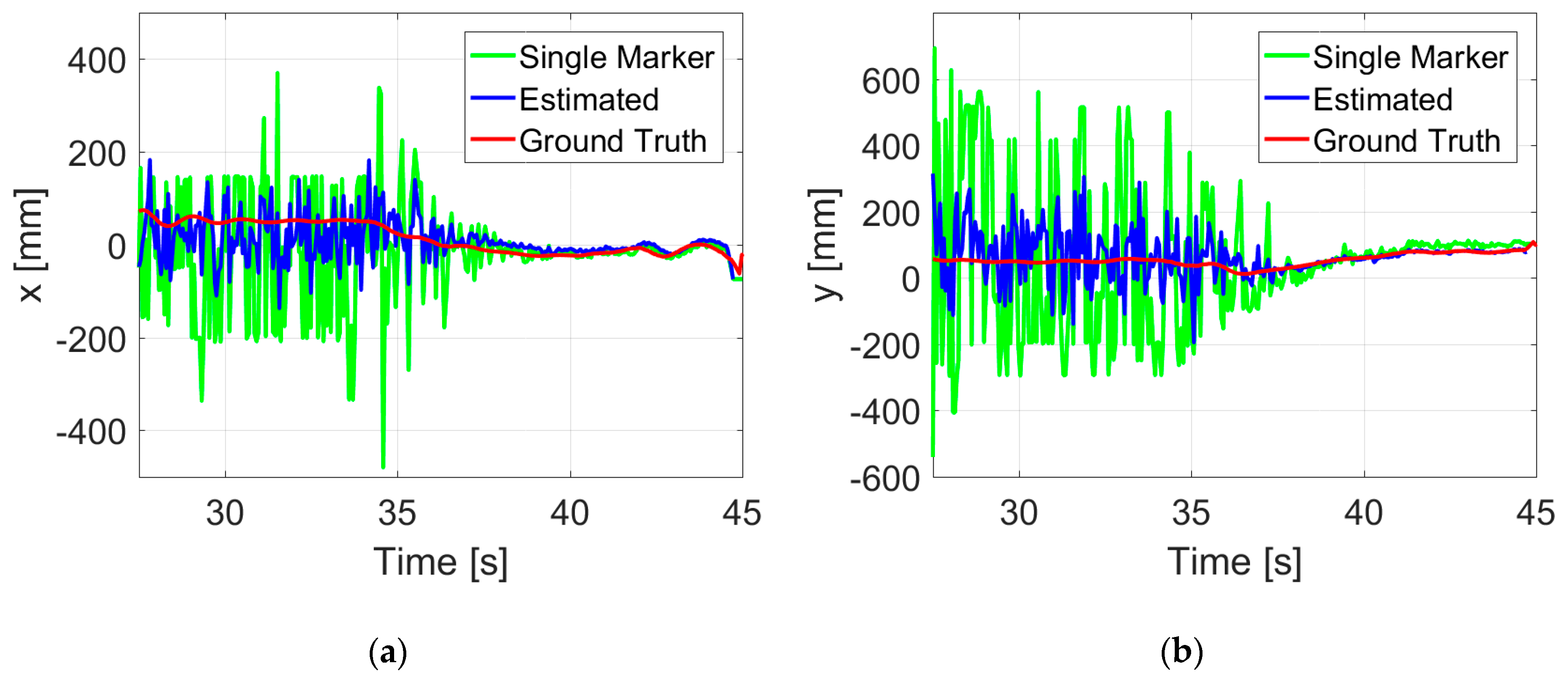Sensors 19 04703 g013a