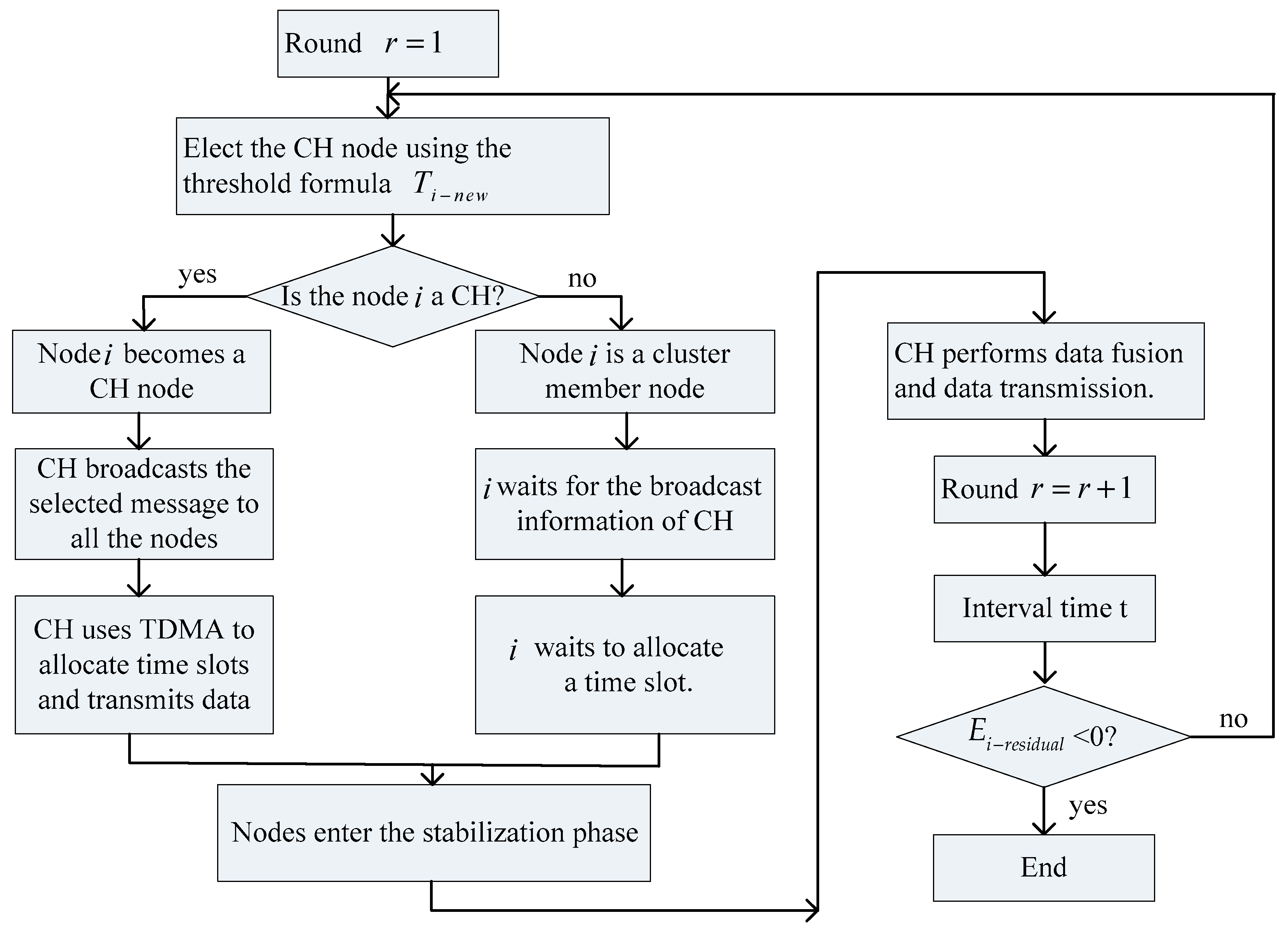 Sensors 19 04704 g003 Sensors 19 04704 g003