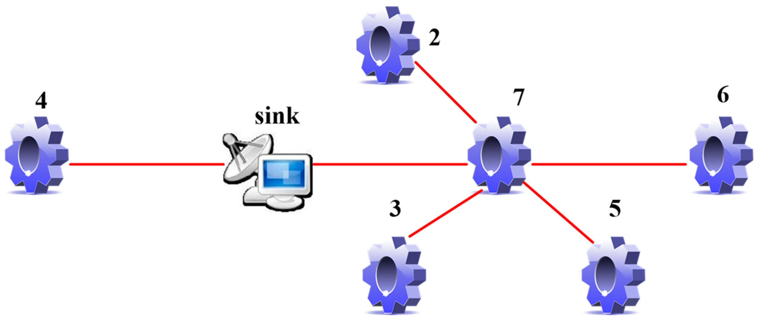 Sensors 19 04704 g006 Sensors 19 04704 g006