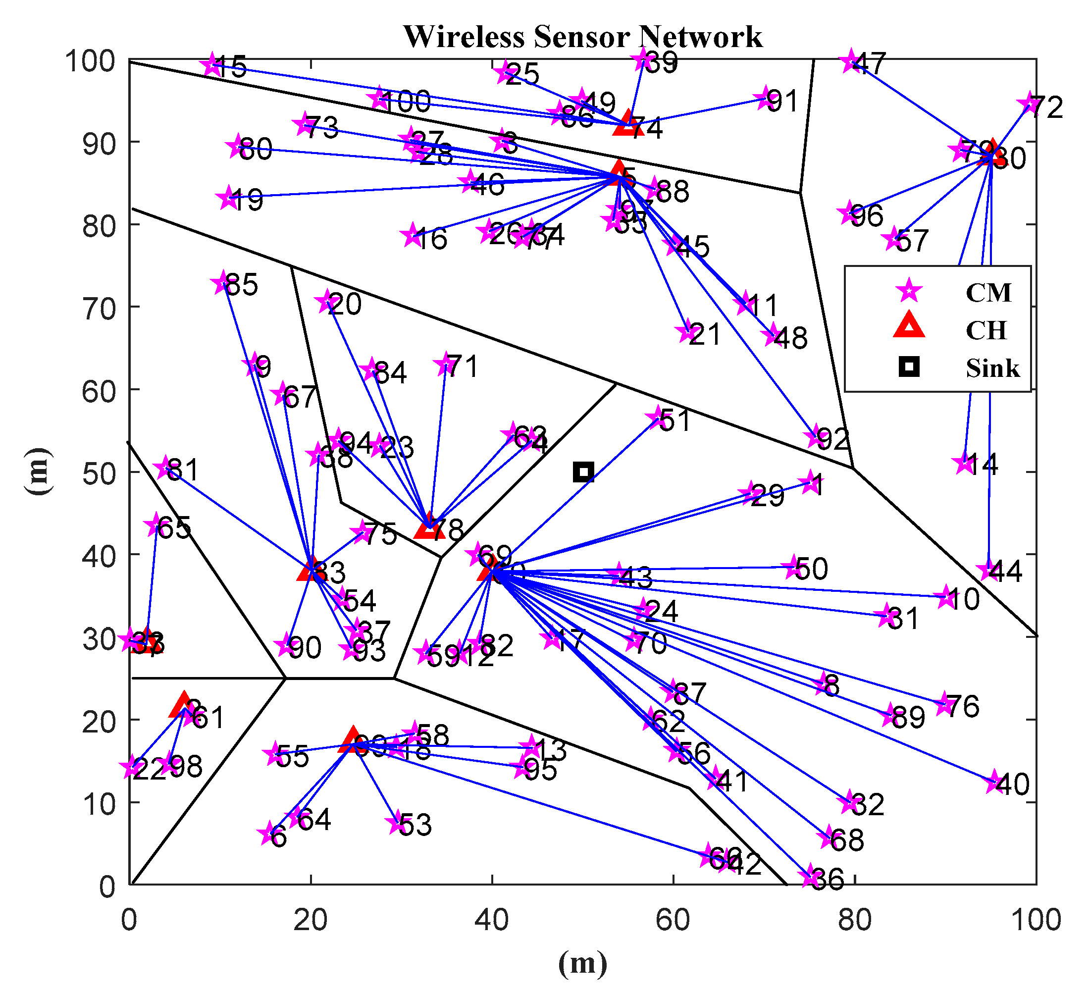 Sensors 19 04704 g009 Sensors 19 04704 g009