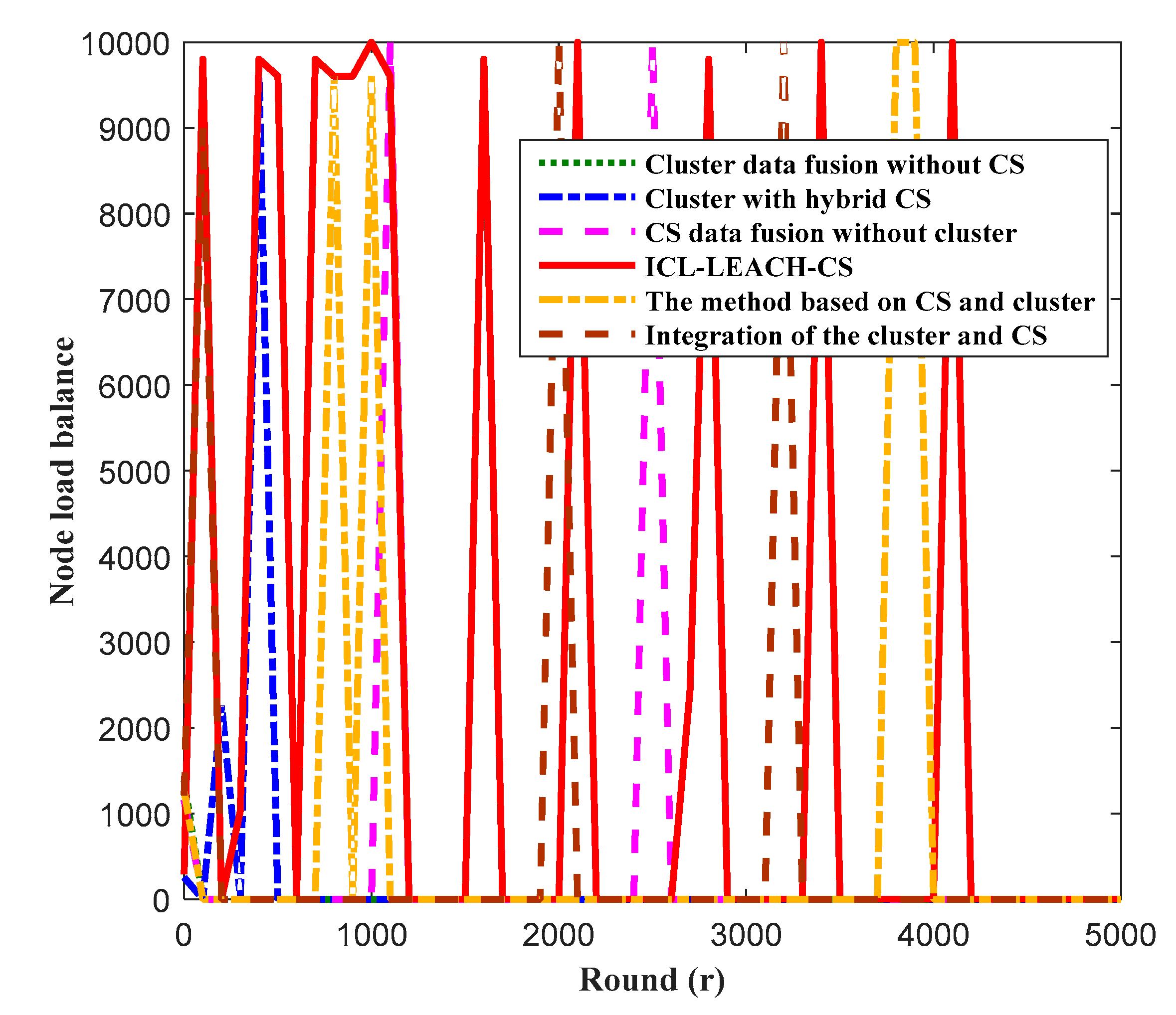 Sensors 19 04704 g016 Sensors 19 04704 g016