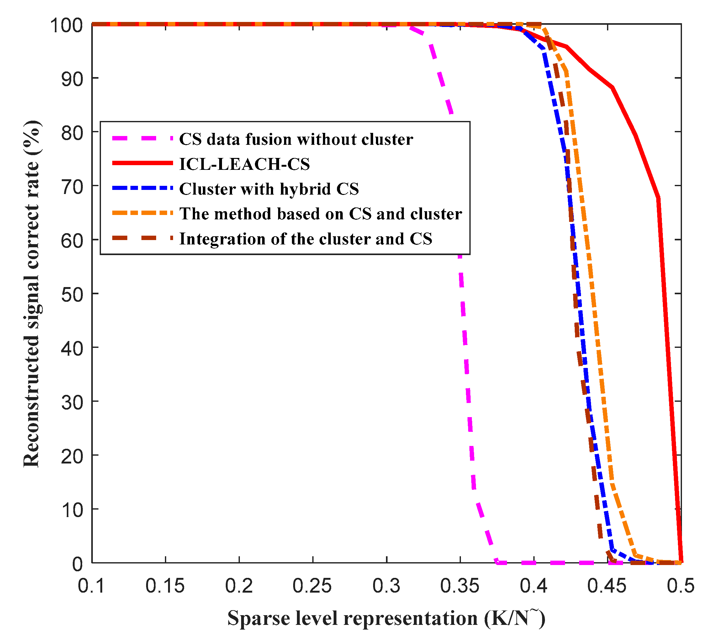Sensors 19 04704 g017 Sensors 19 04704 g017