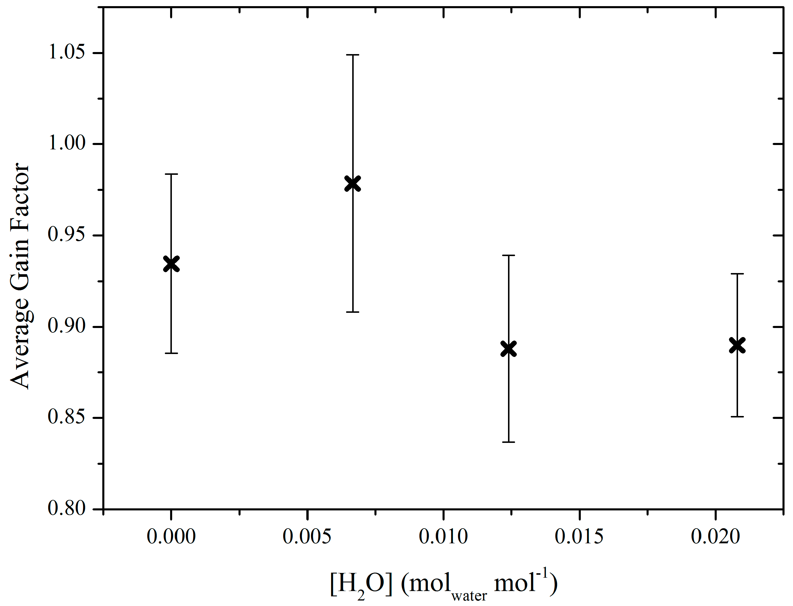 Sensors 19 04705 g004
