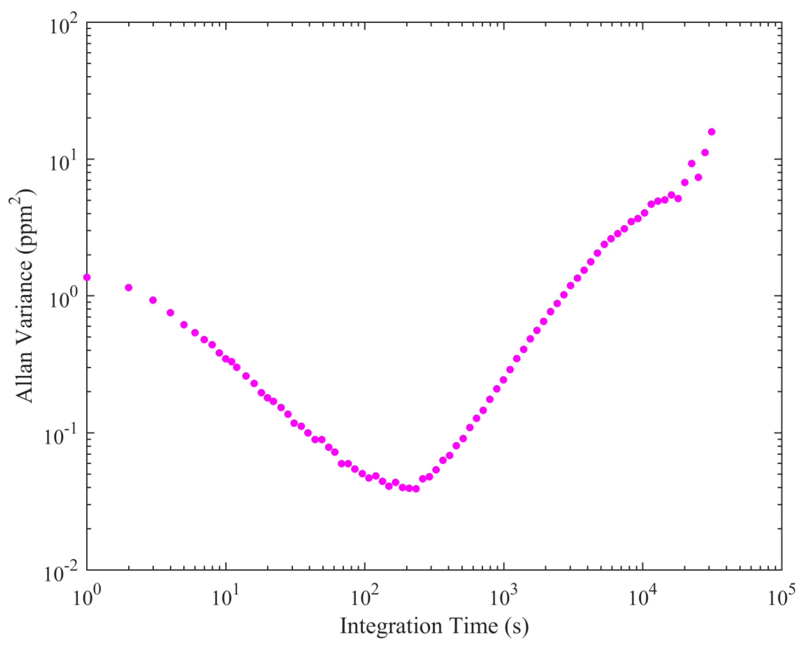 Sensors 19 04705 g005