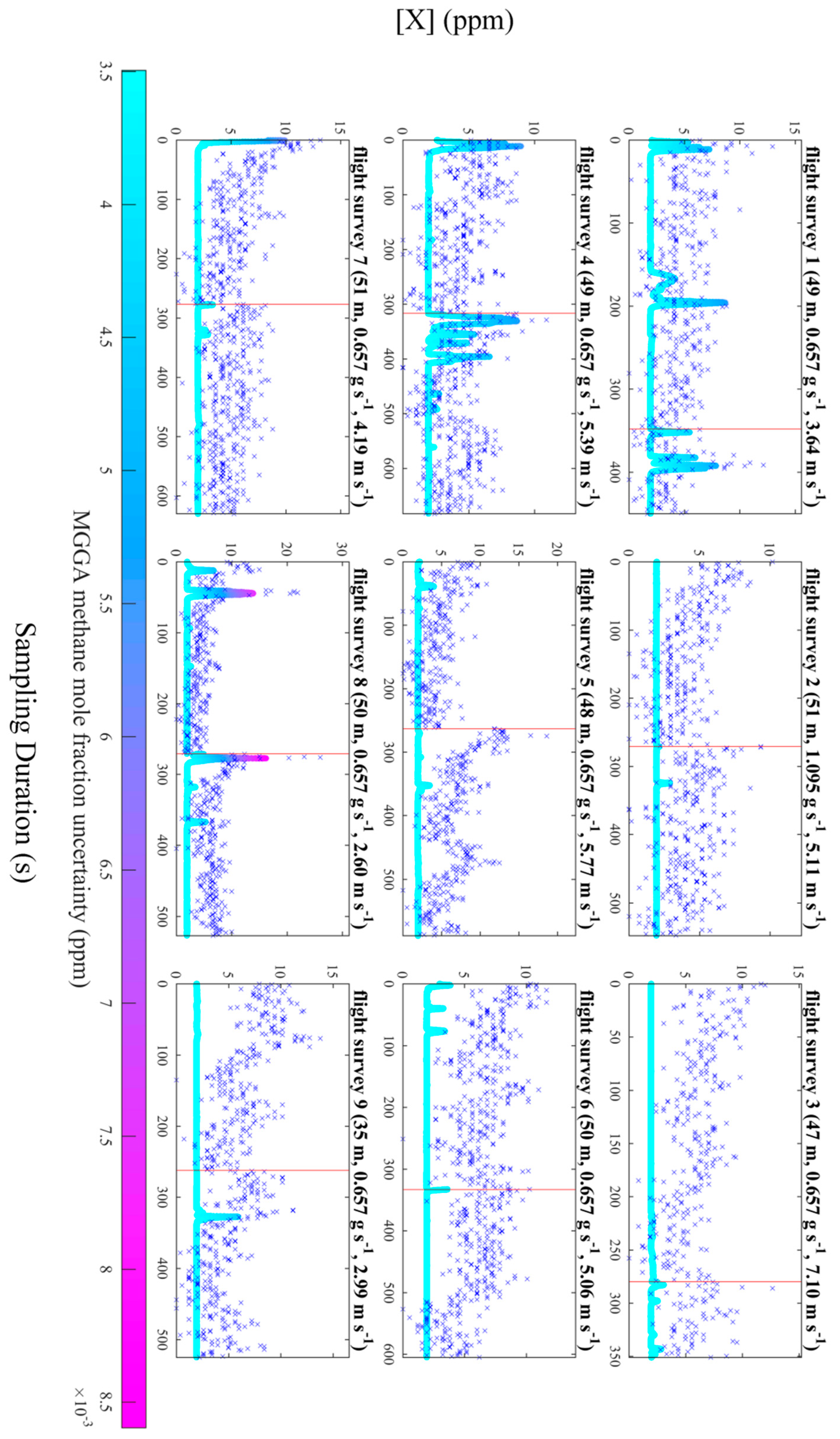 Sensors 19 04705 g007