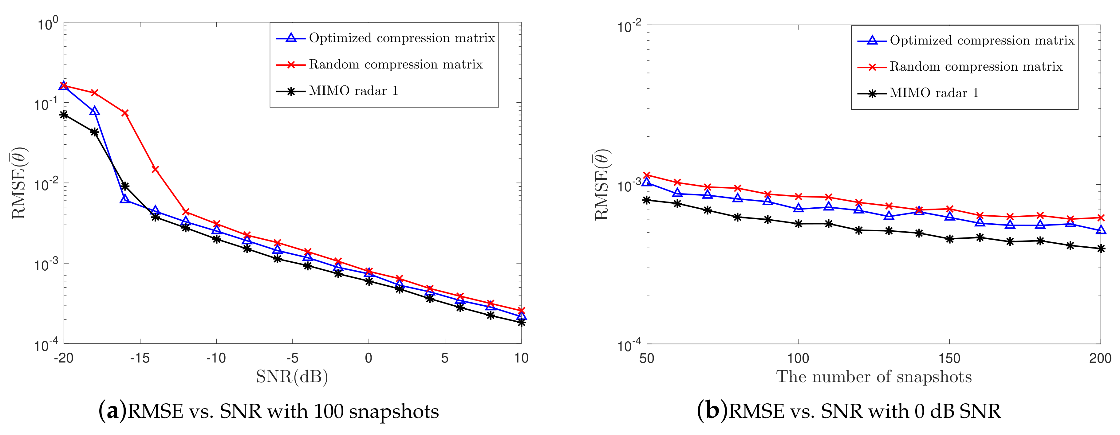Sensors 19 04706 g005 Sensors 19 04706 g005