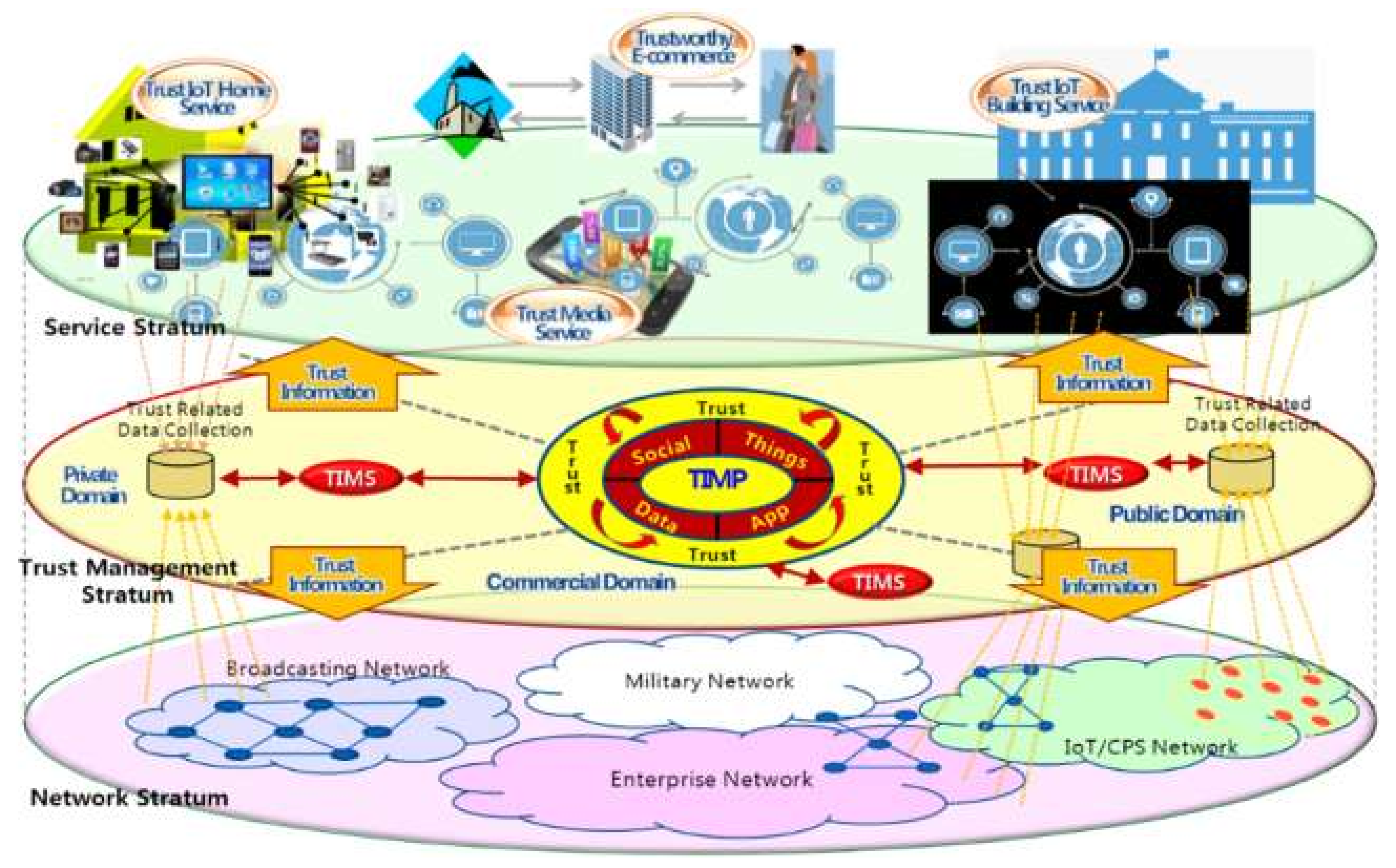 Sensors 19 04707 g001