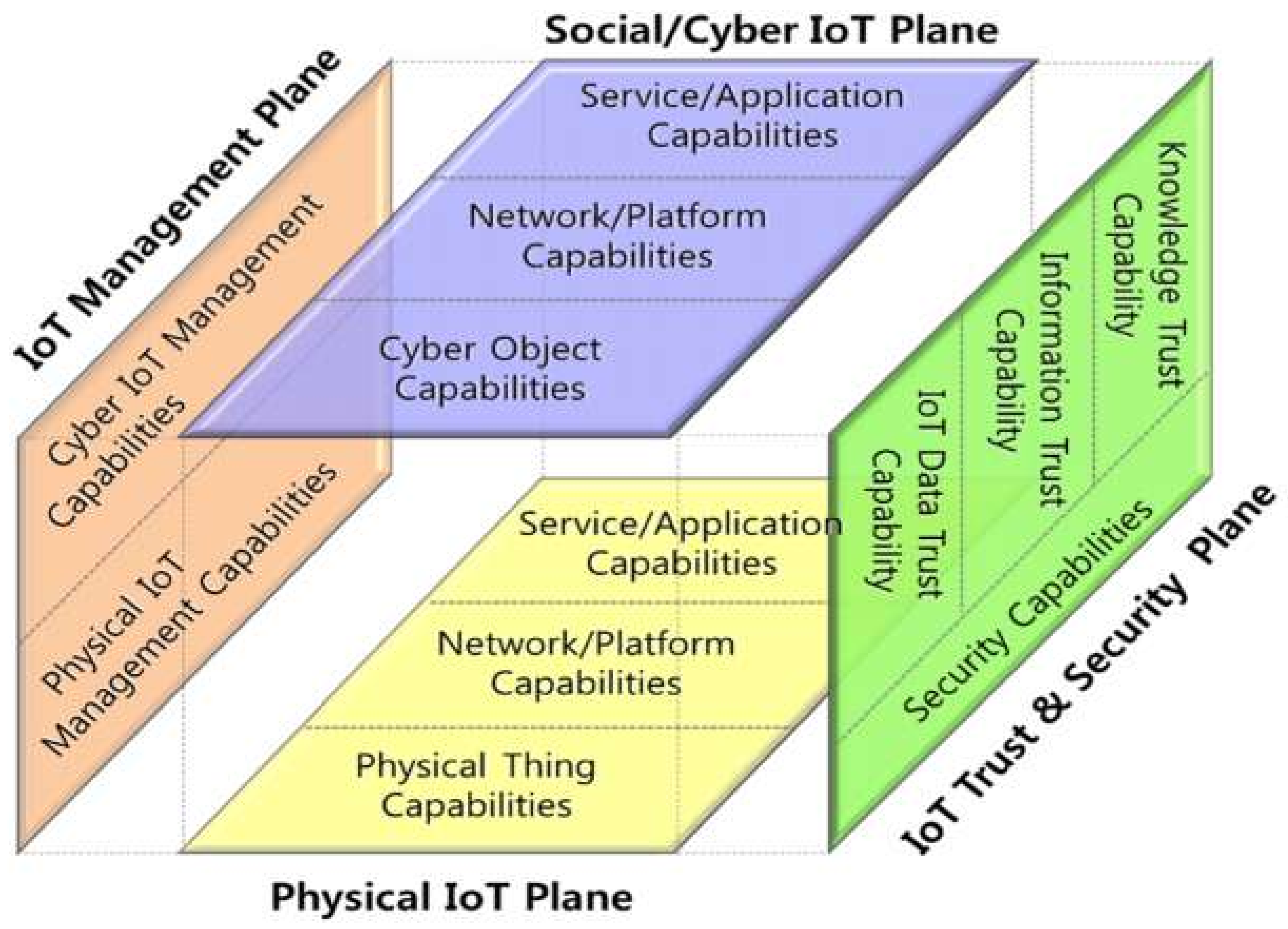 Sensors 19 04707 g003